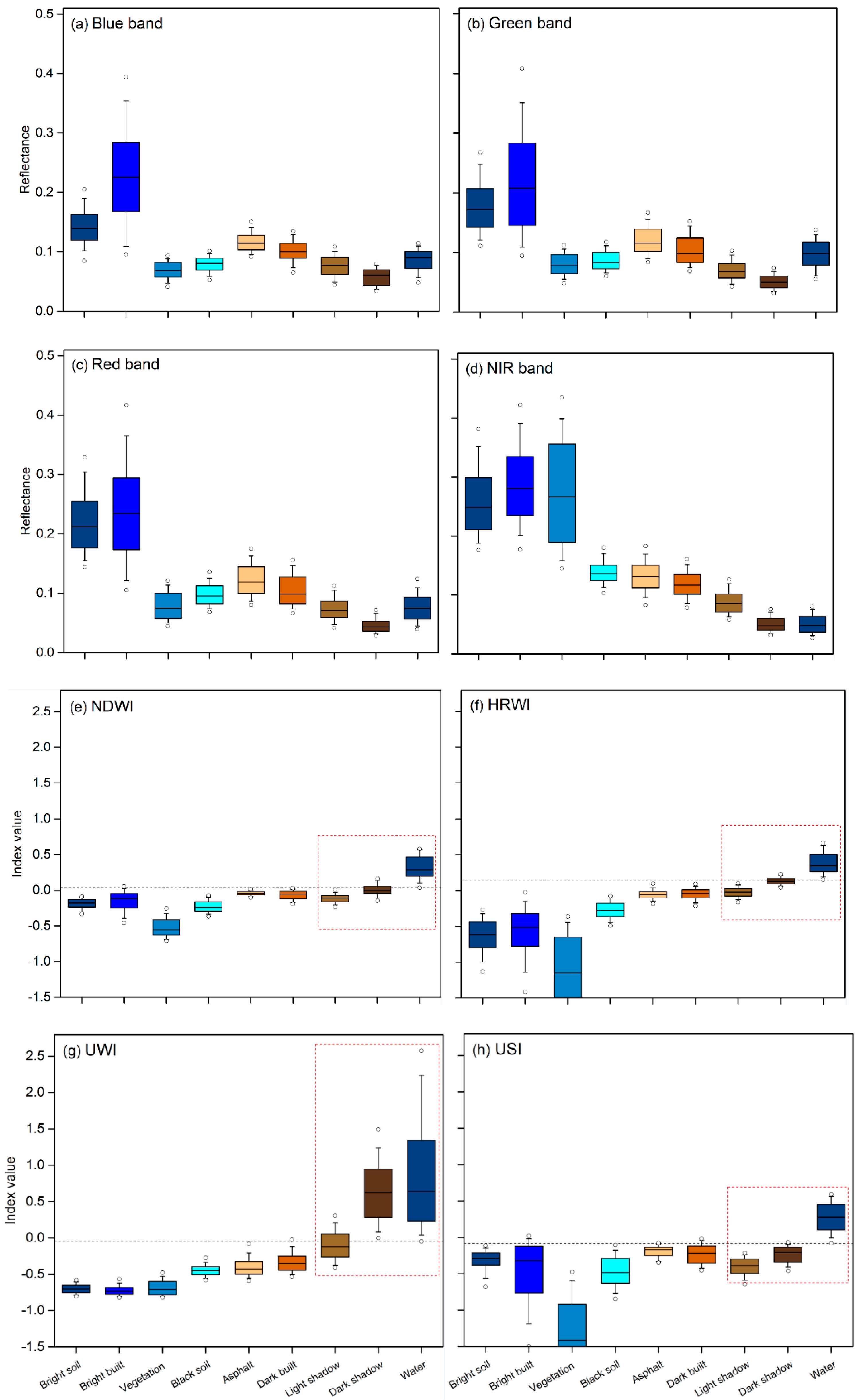 Remotesensing 10 01704 g002