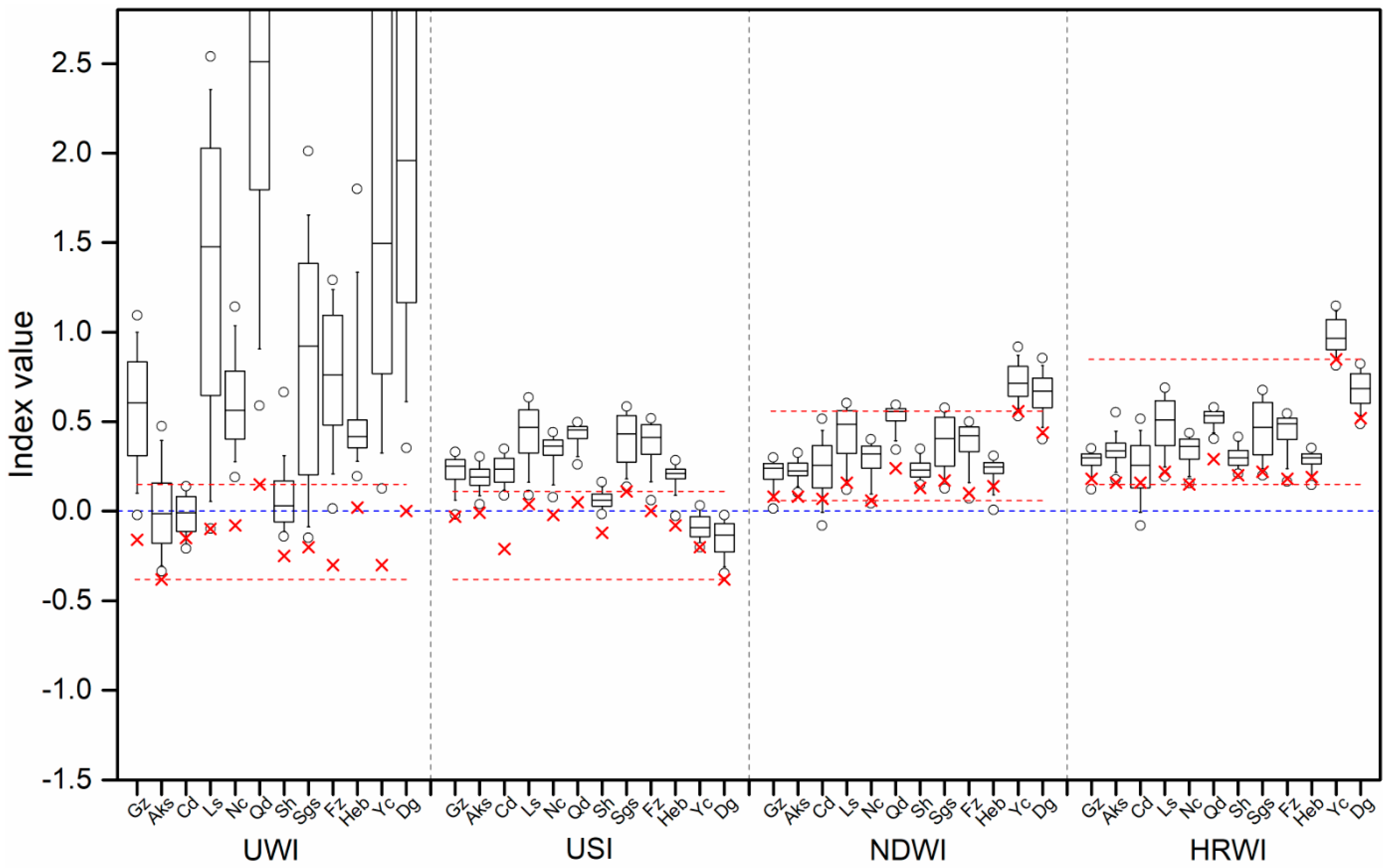 Remotesensing 10 01704 g005