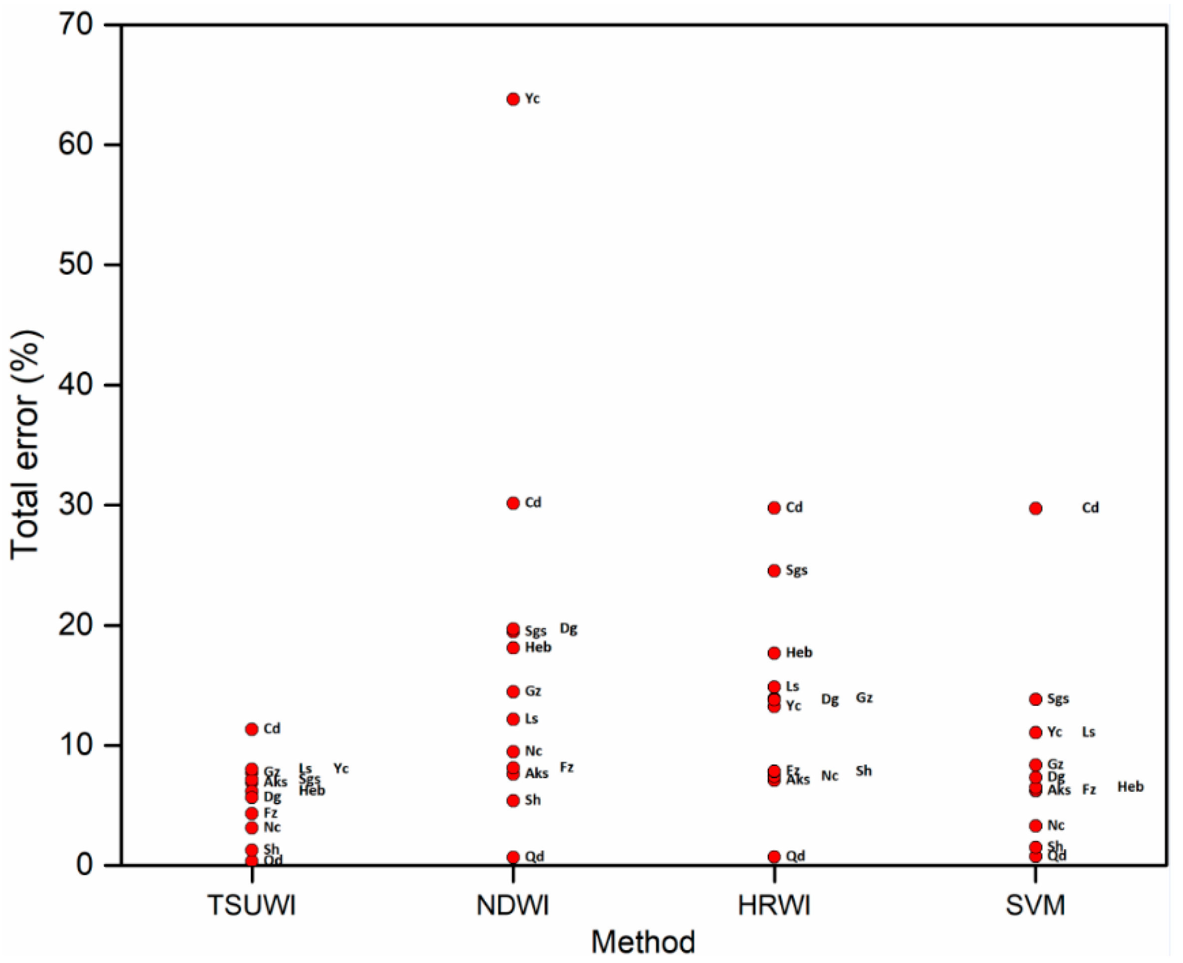 Remotesensing 10 01704 g0a2