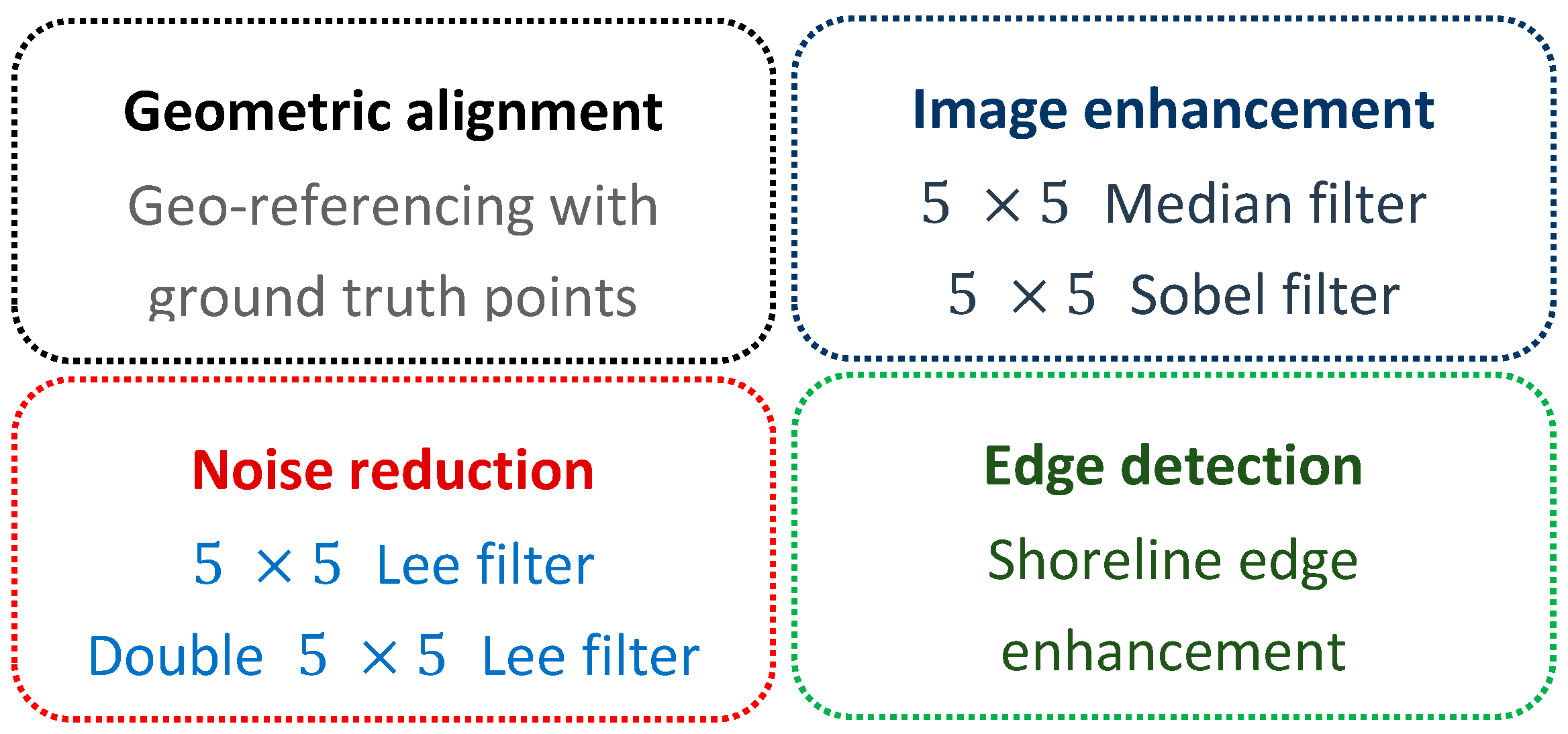 Remotesensing 10 01705 g004