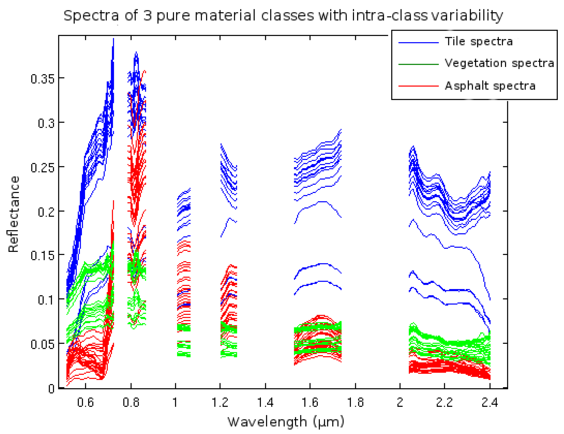 Remotesensing 10 01706 g001 Remotesensing 10 01706 g001