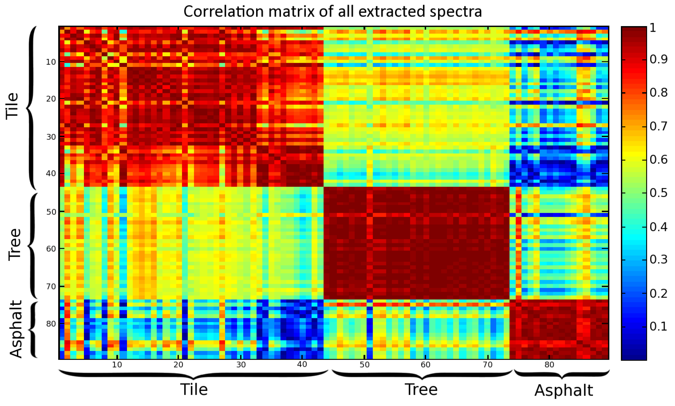 Remotesensing 10 01706 g004 Remotesensing 10 01706 g004