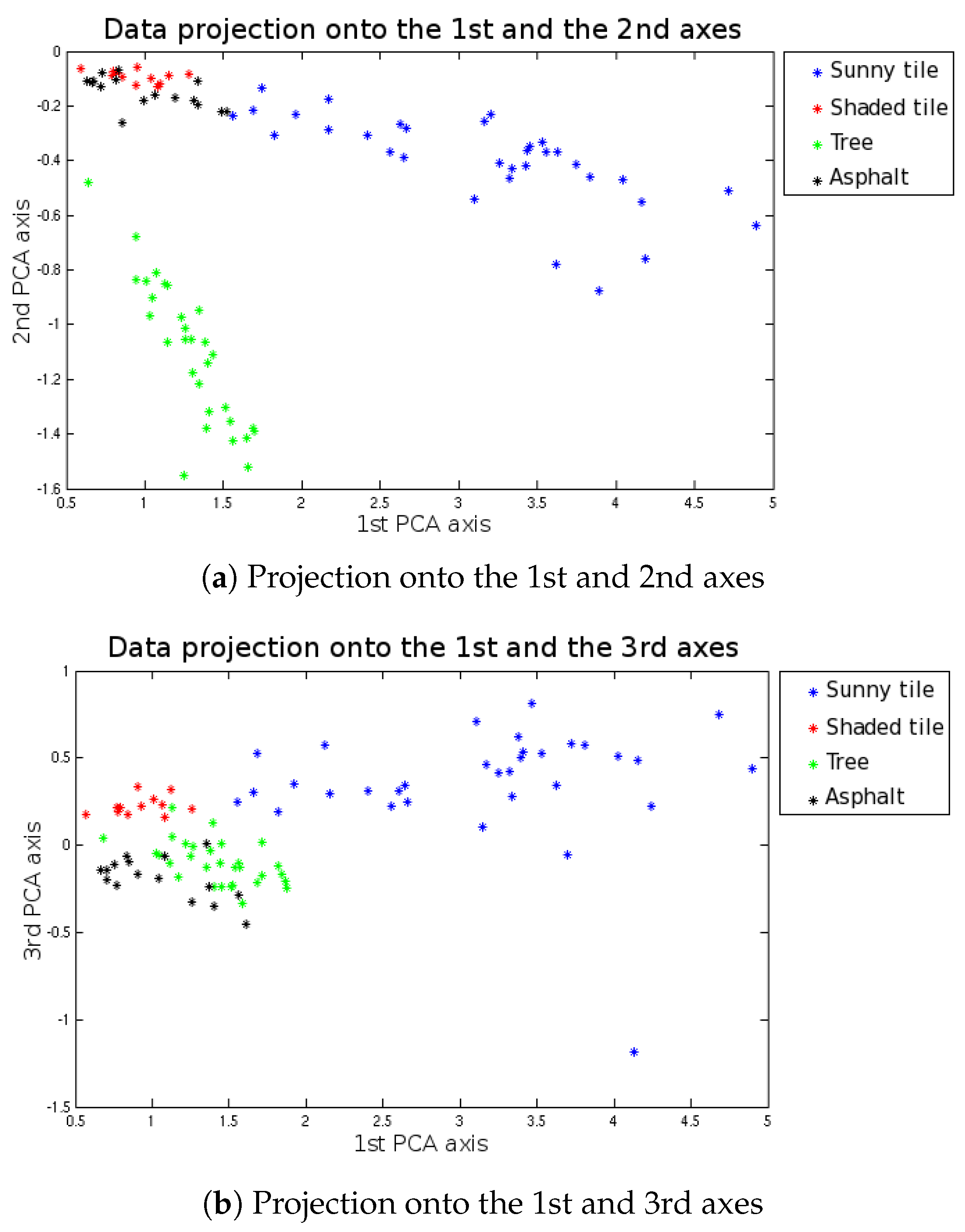 Remotesensing 10 01706 g005 Remotesensing 10 01706 g005