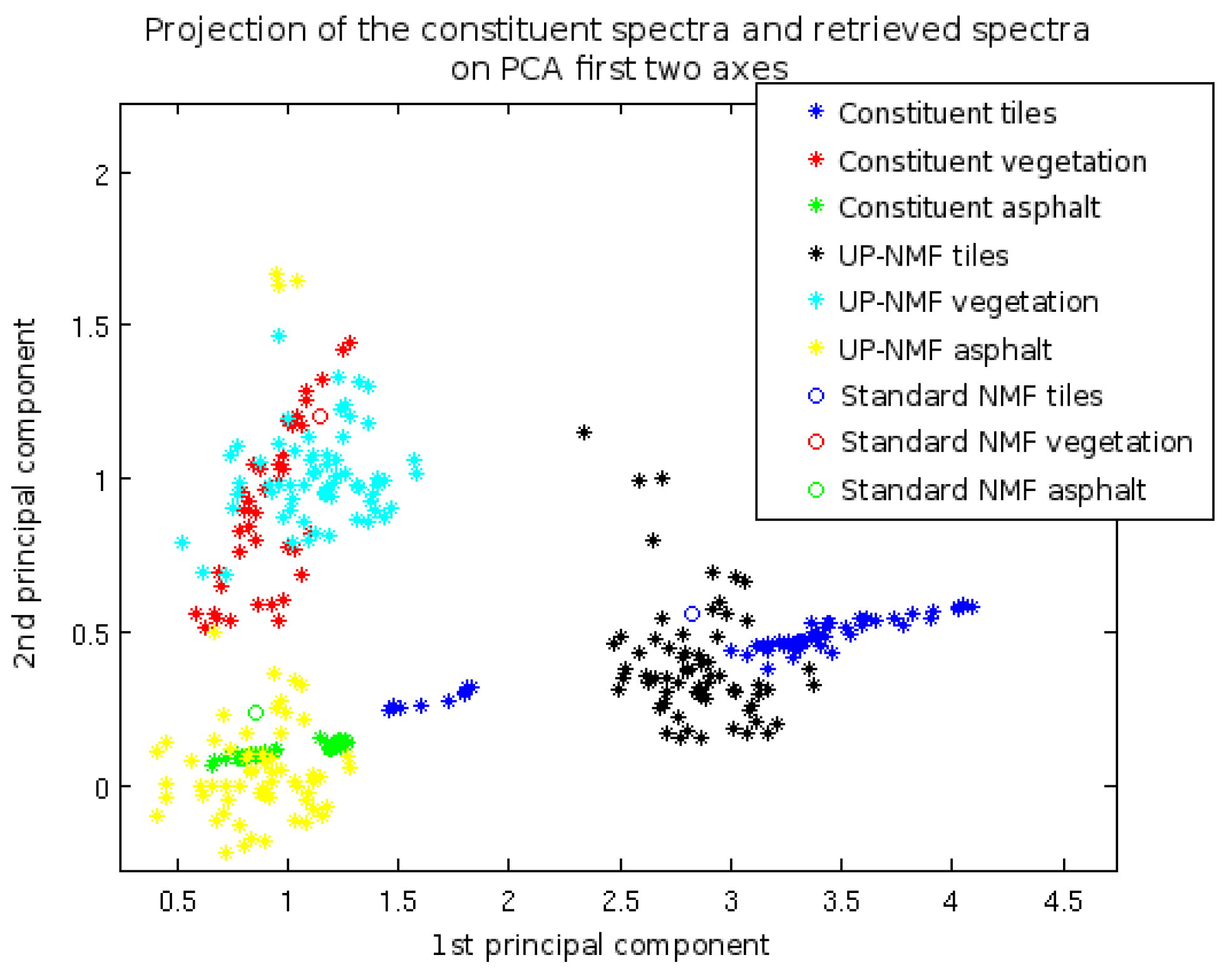 Remotesensing 10 01706 g006 Remotesensing 10 01706 g006