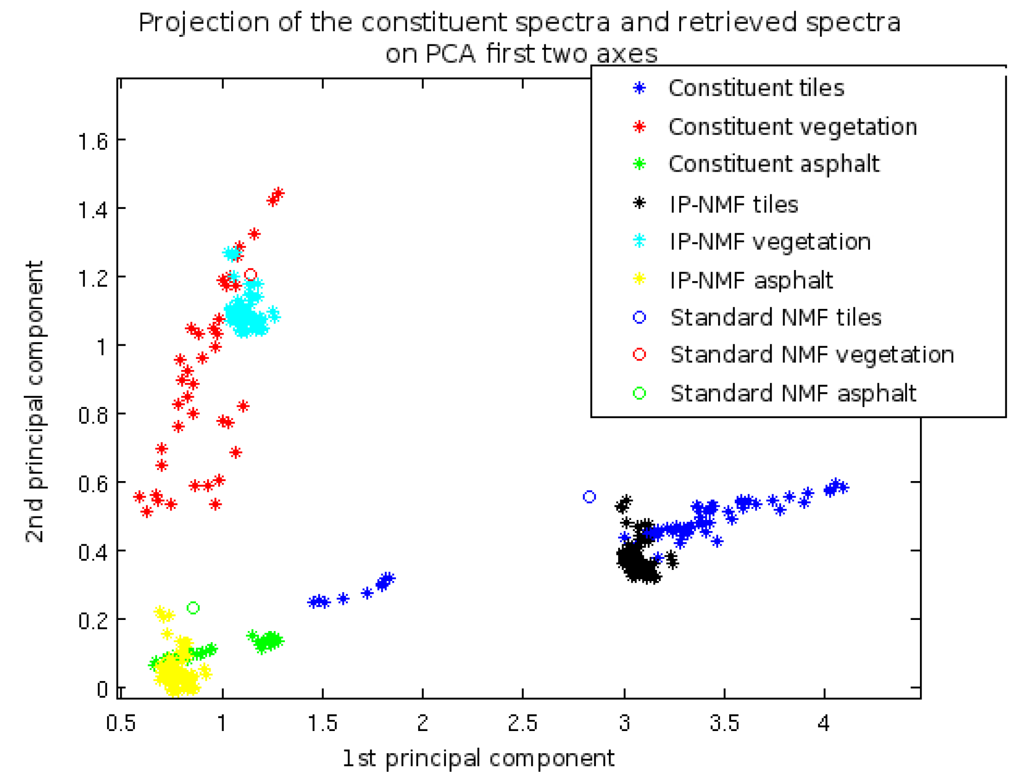 Remotesensing 10 01706 g007 Remotesensing 10 01706 g007