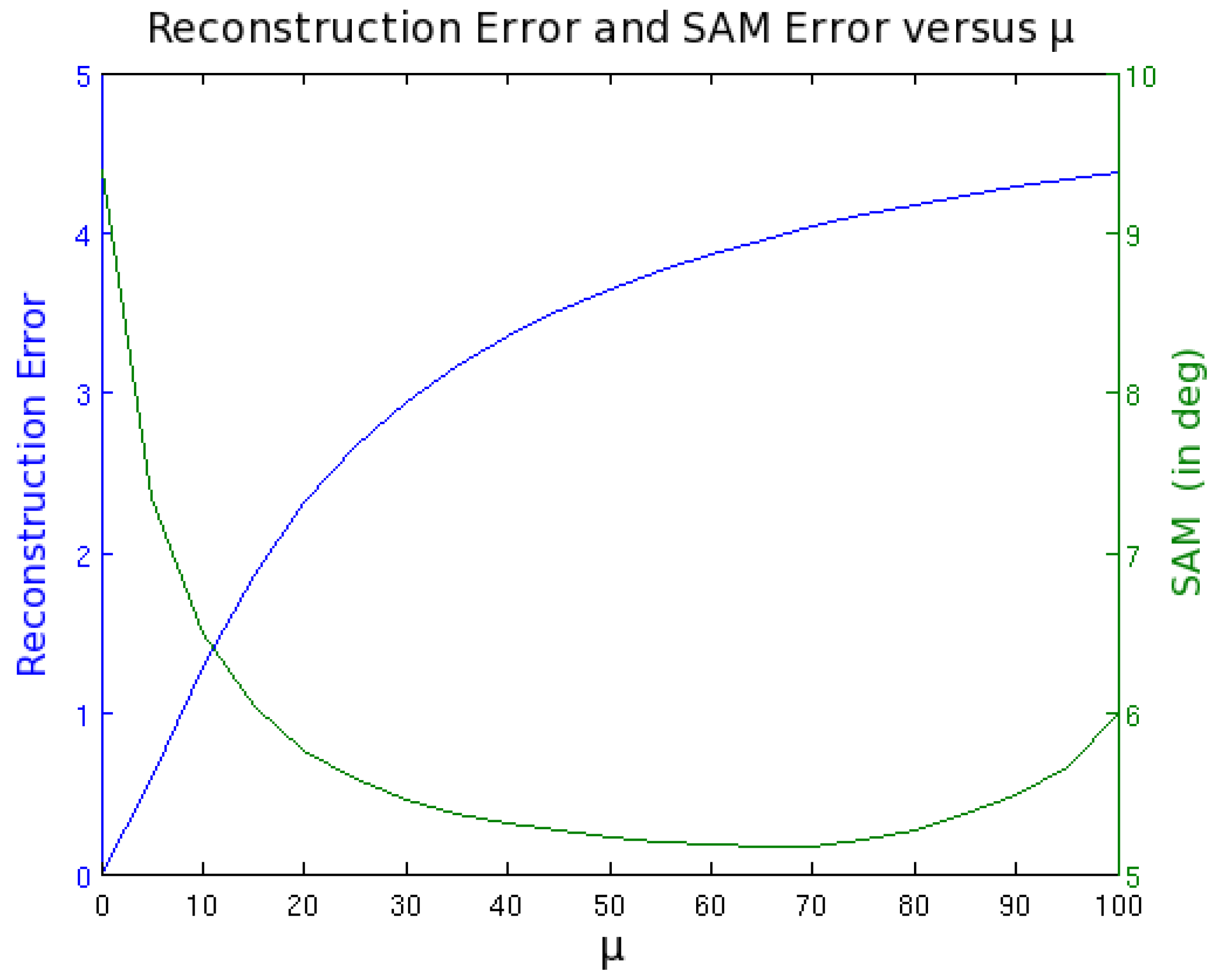Remotesensing 10 01706 g009 Remotesensing 10 01706 g009