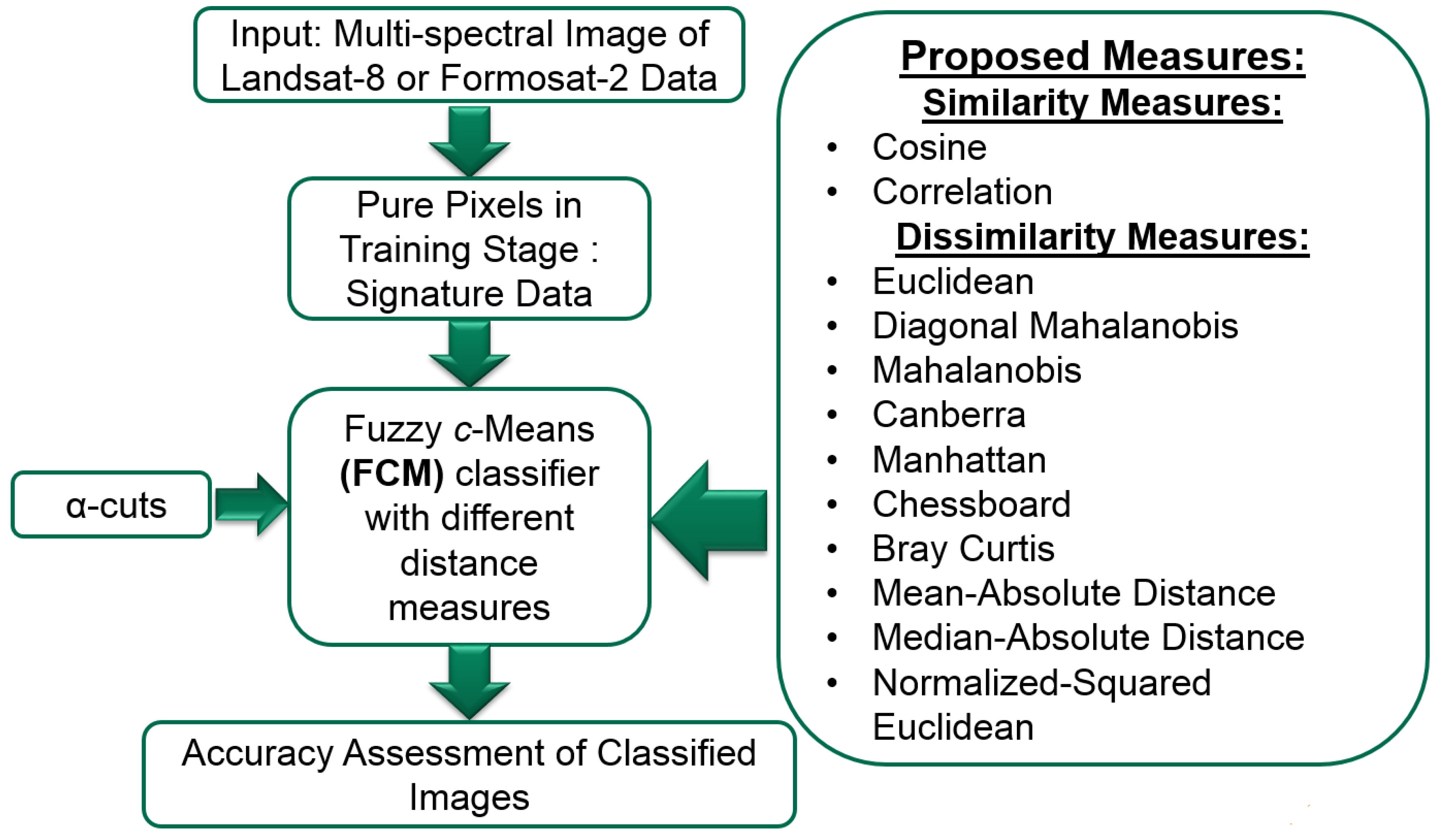 Remotesensing 10 01707 g001