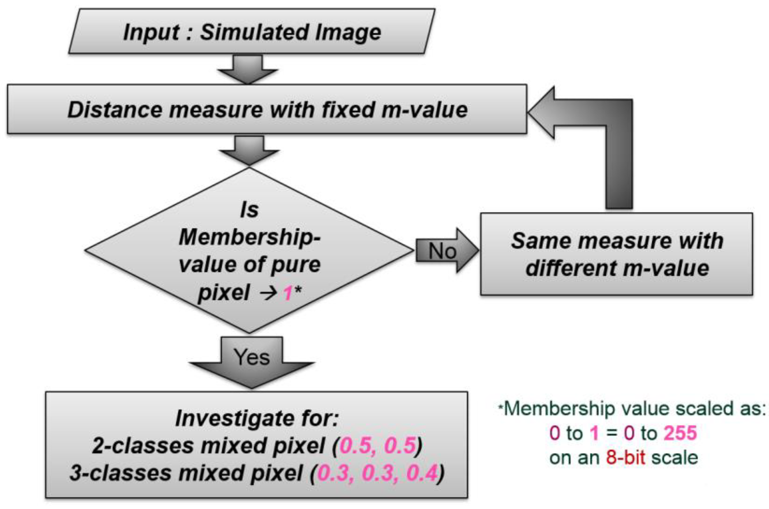 Remotesensing 10 01707 g002