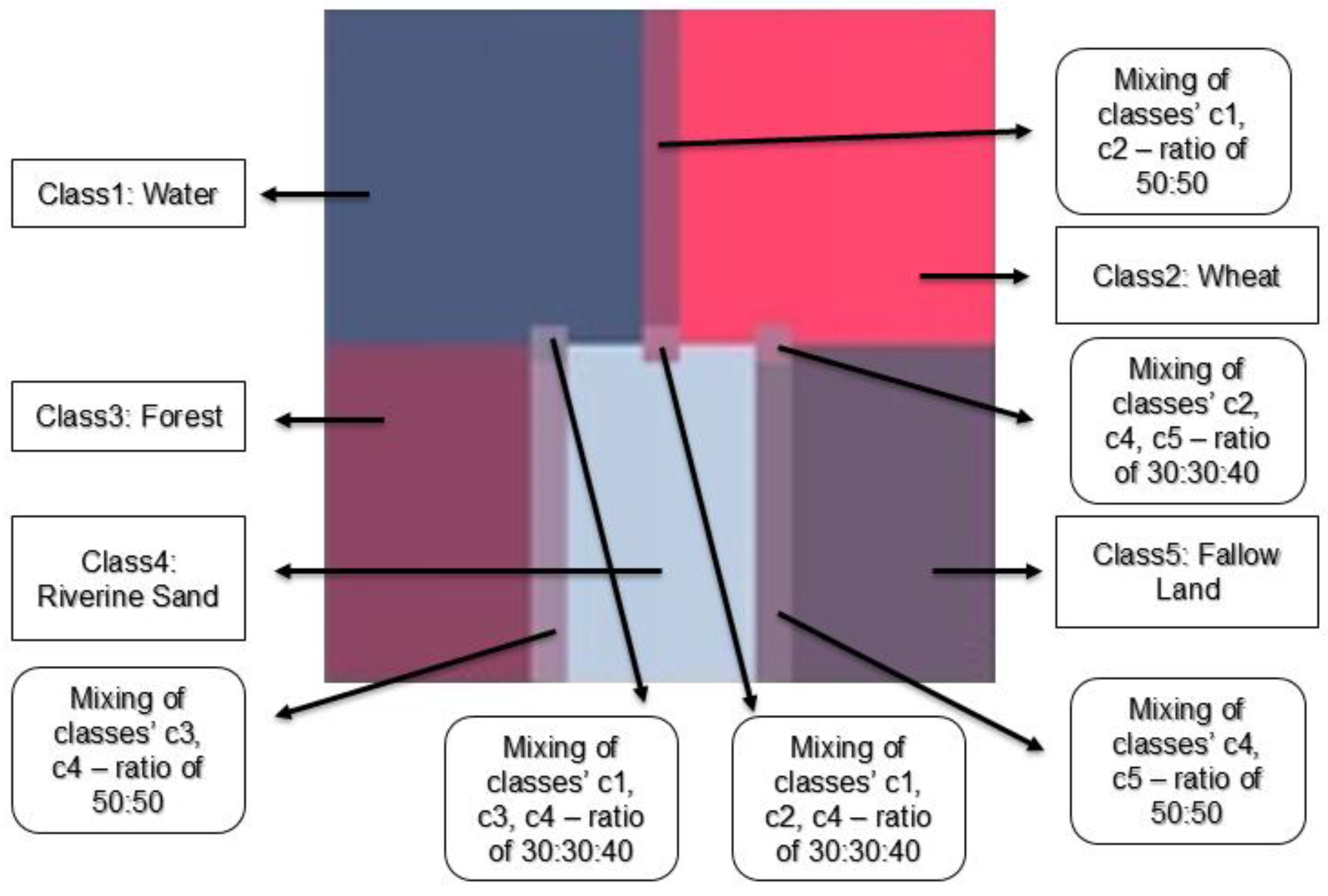 Remotesensing 10 01707 g004