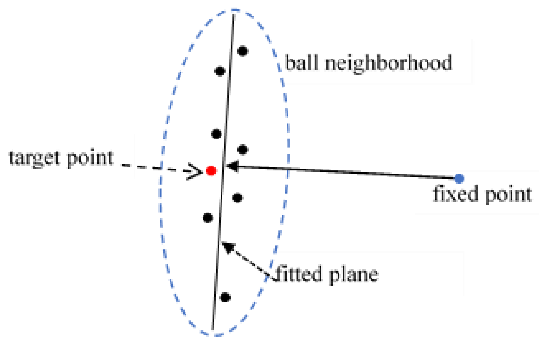 Remotesensing 10 01709 g005