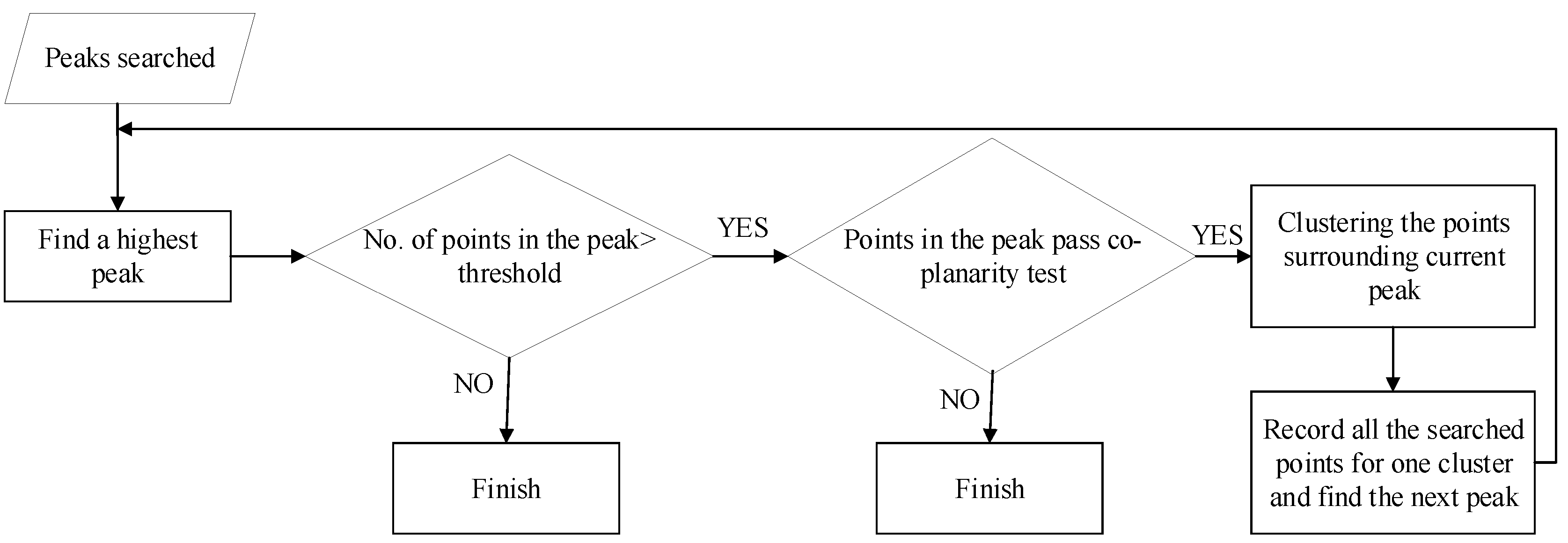 Remotesensing 10 01709 g009