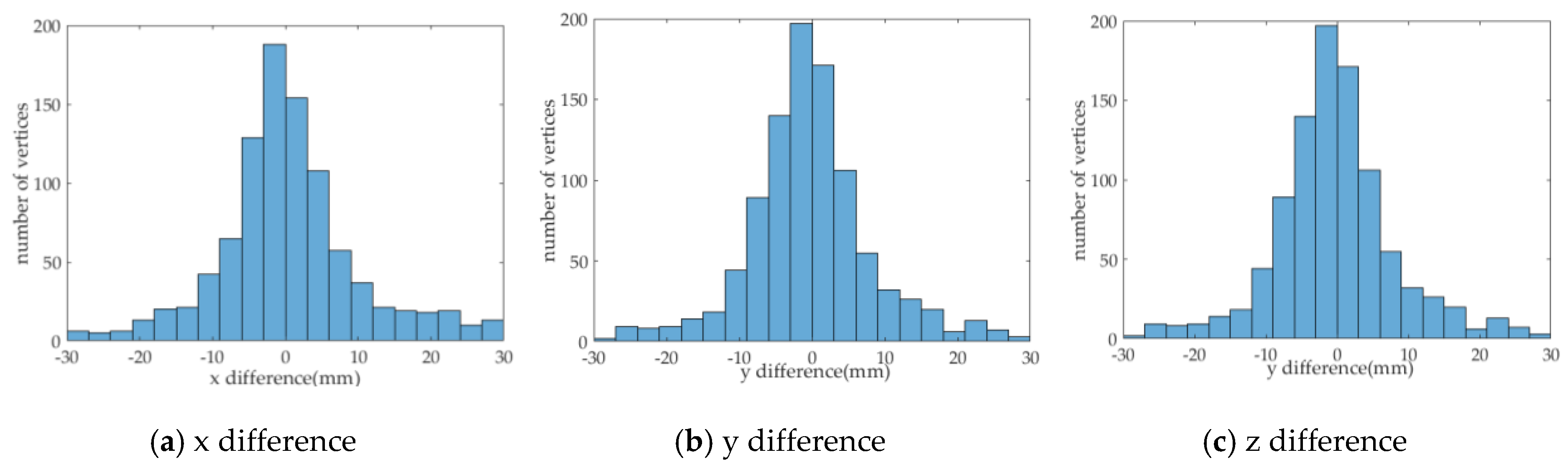 Remotesensing 10 01709 g018