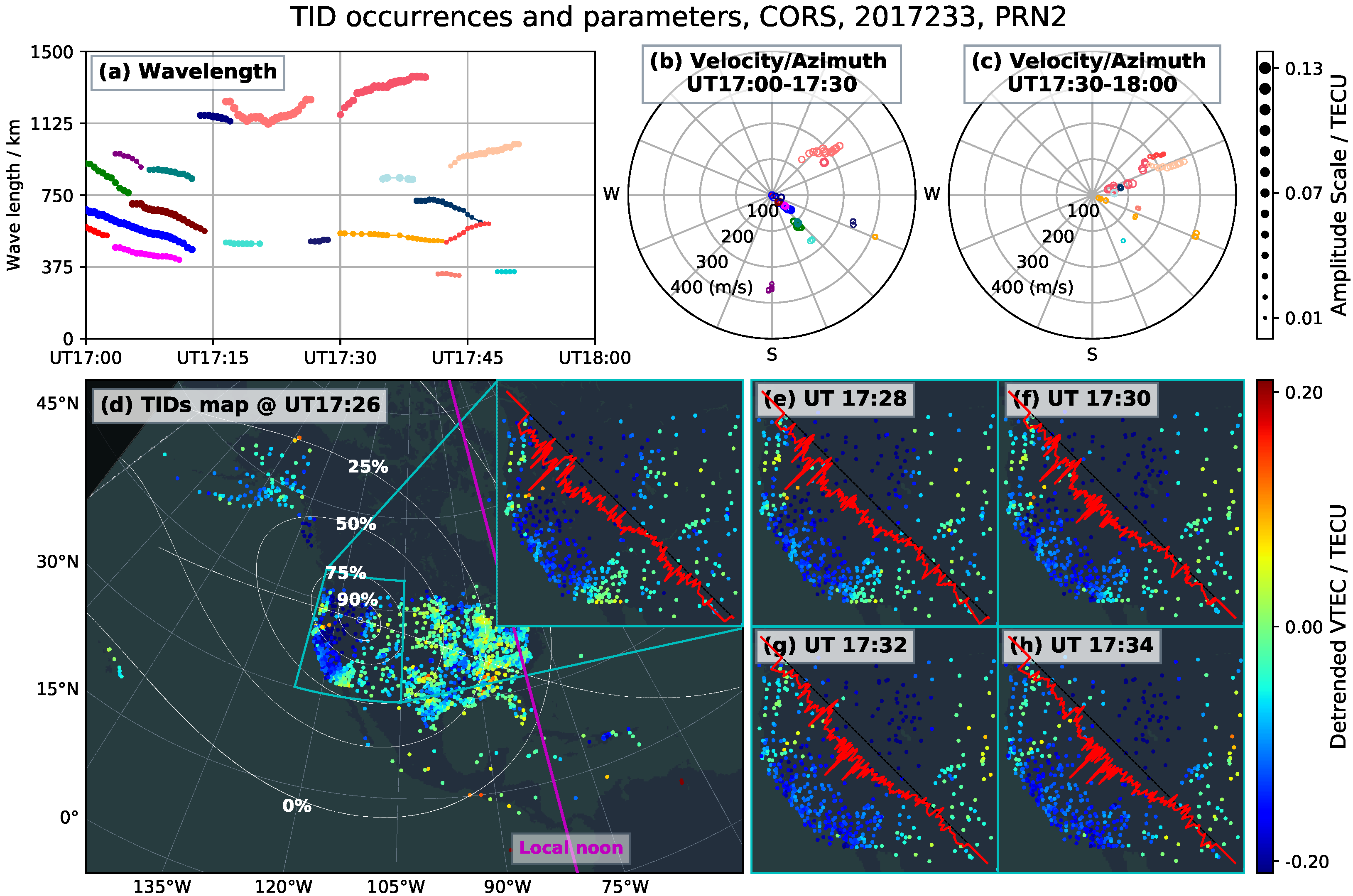 Remotesensing 10 01710 g005