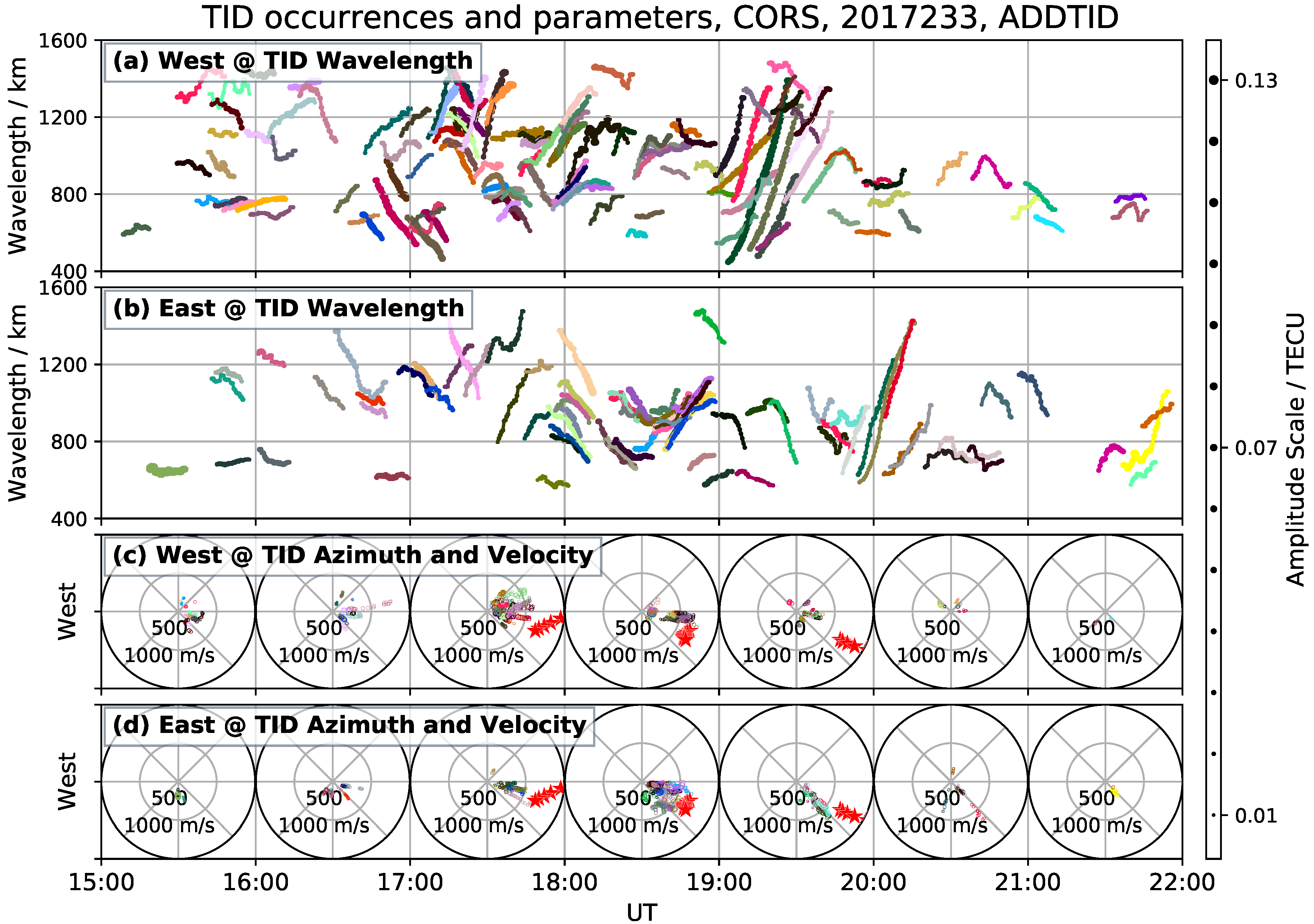 Remotesensing 10 01710 g007