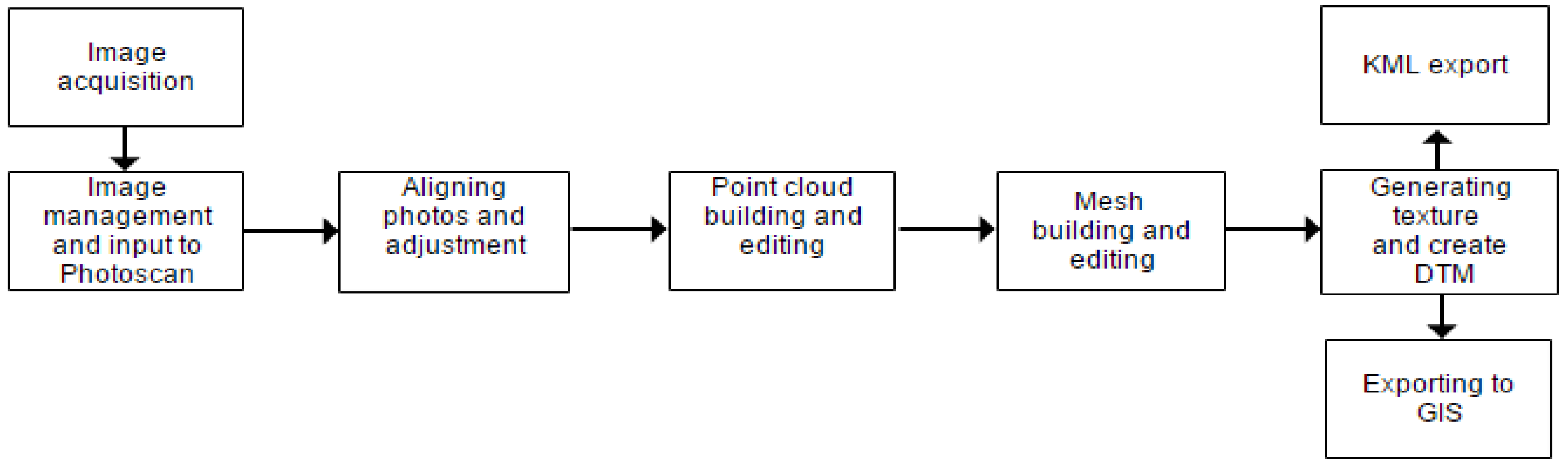 Remotesensing 10 01711 g002 Remotesensing 10 01711 g002