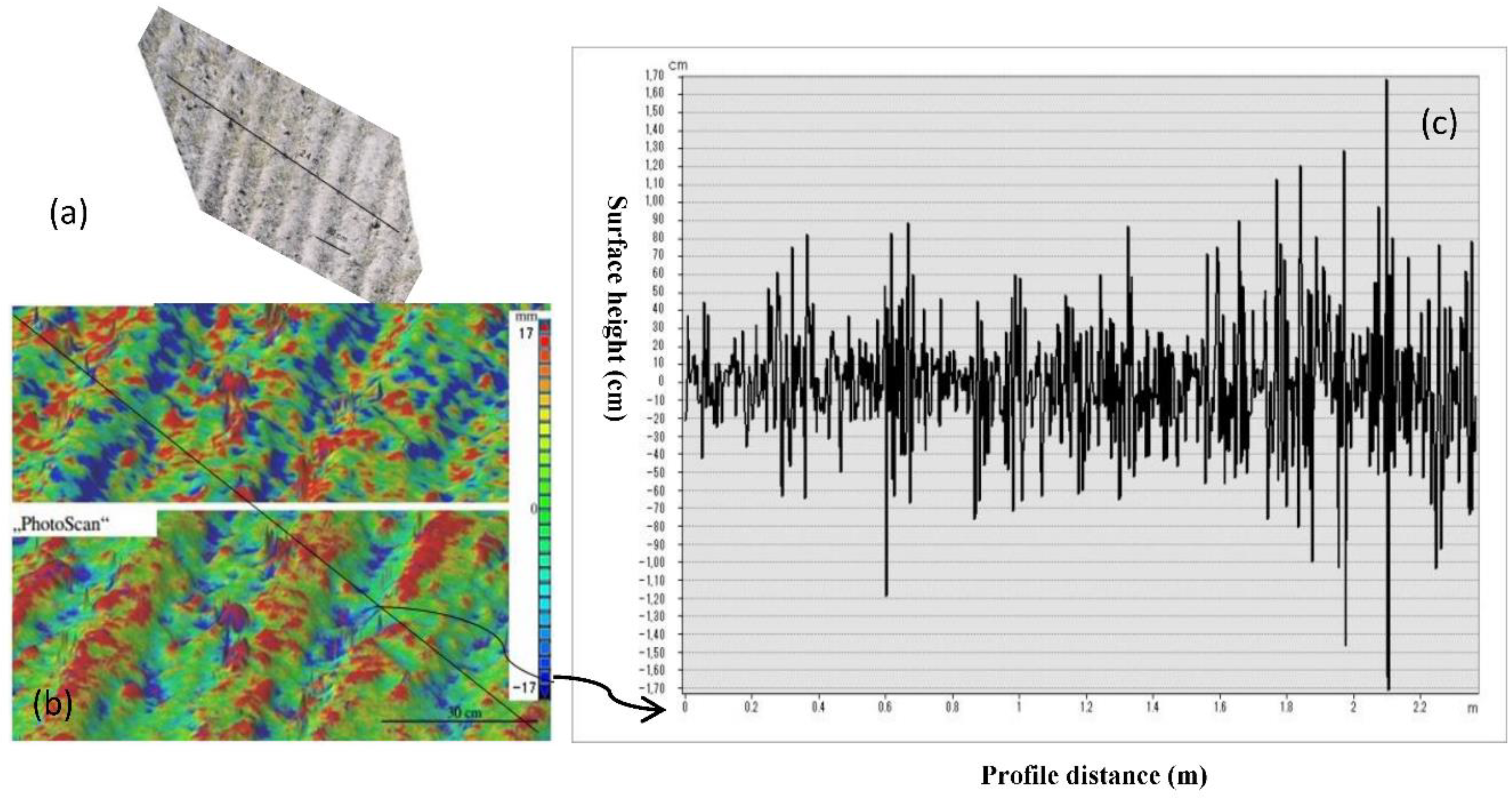Remote Sensing Free Full Text A Simple Method For The Parameterization Of Surface Roughness From Microwave Remote Sensing Html Remote Sensing Free Full Text A Simple Method For The Parameterization Of Surface Roughness From Microwave Remote Sensing Html