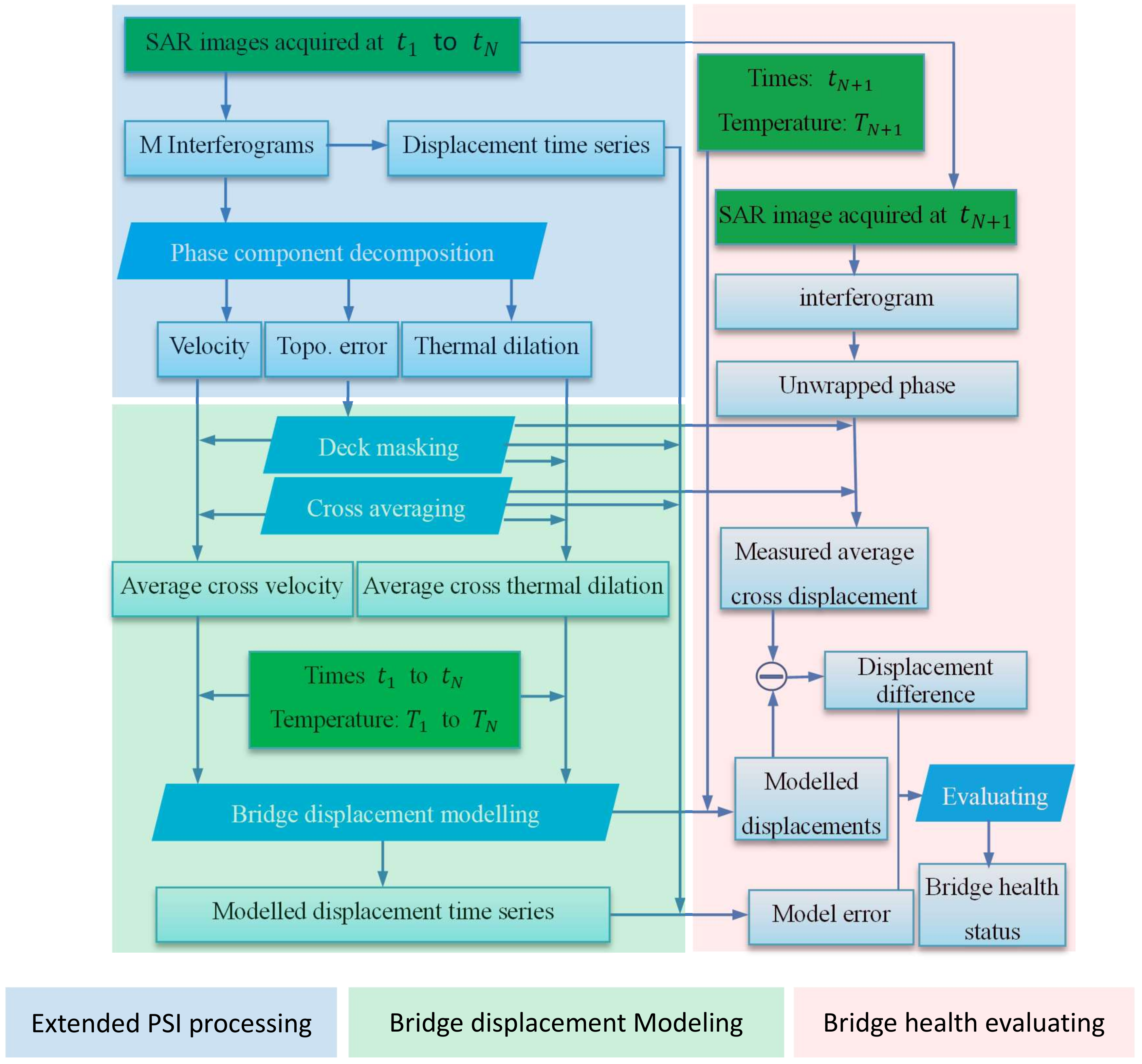 Remotesensing 10 01714 g001