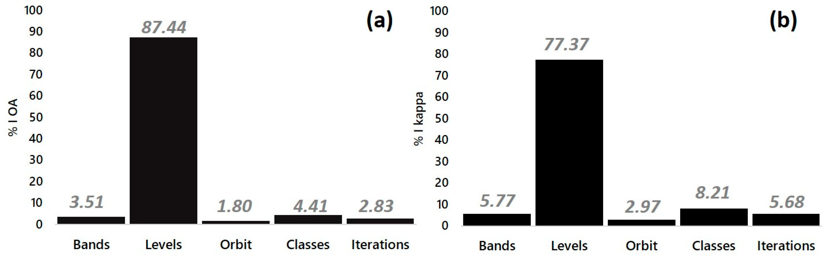 Remotesensing 10 01717 g008 Remotesensing 10 01717 g008