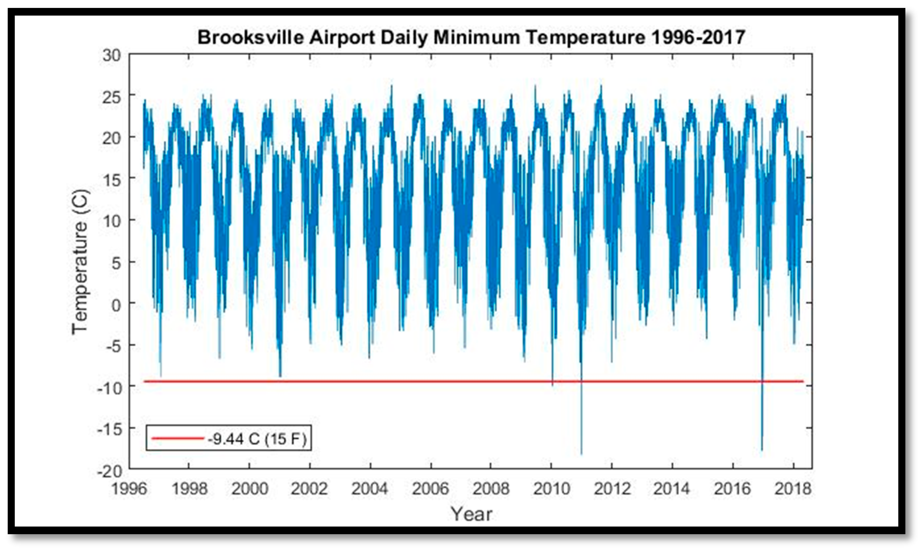 Remotesensing 10 01721 g007