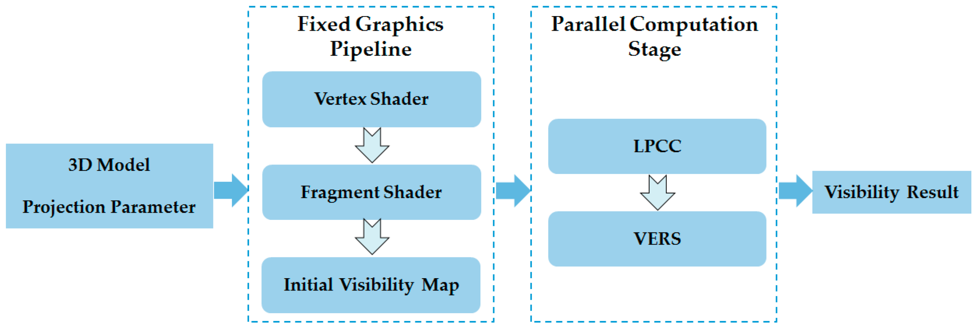 Remotesensing 10 01725 g004 Remotesensing 10 01725 g004