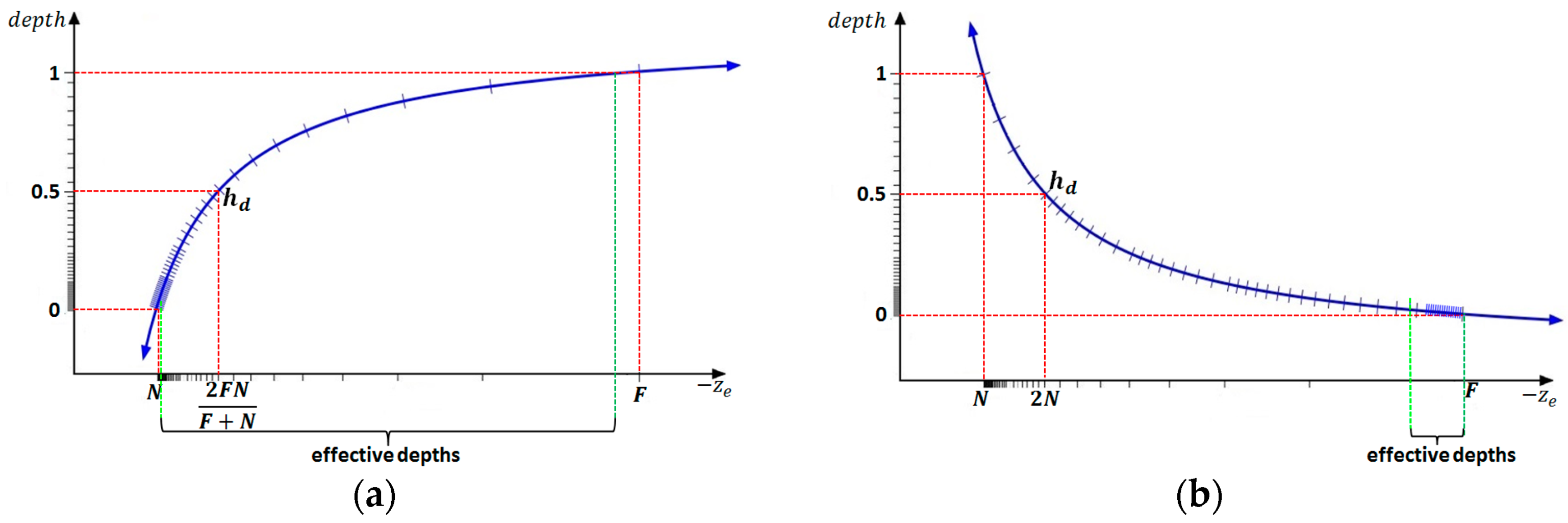 Remotesensing 10 01725 g005 Remotesensing 10 01725 g005