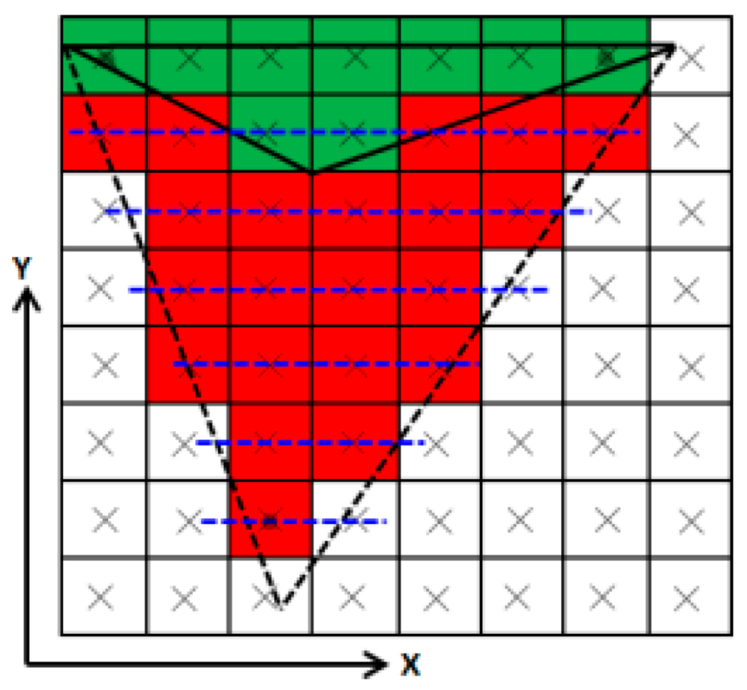 Remotesensing 10 01725 g031 Remotesensing 10 01725 g031