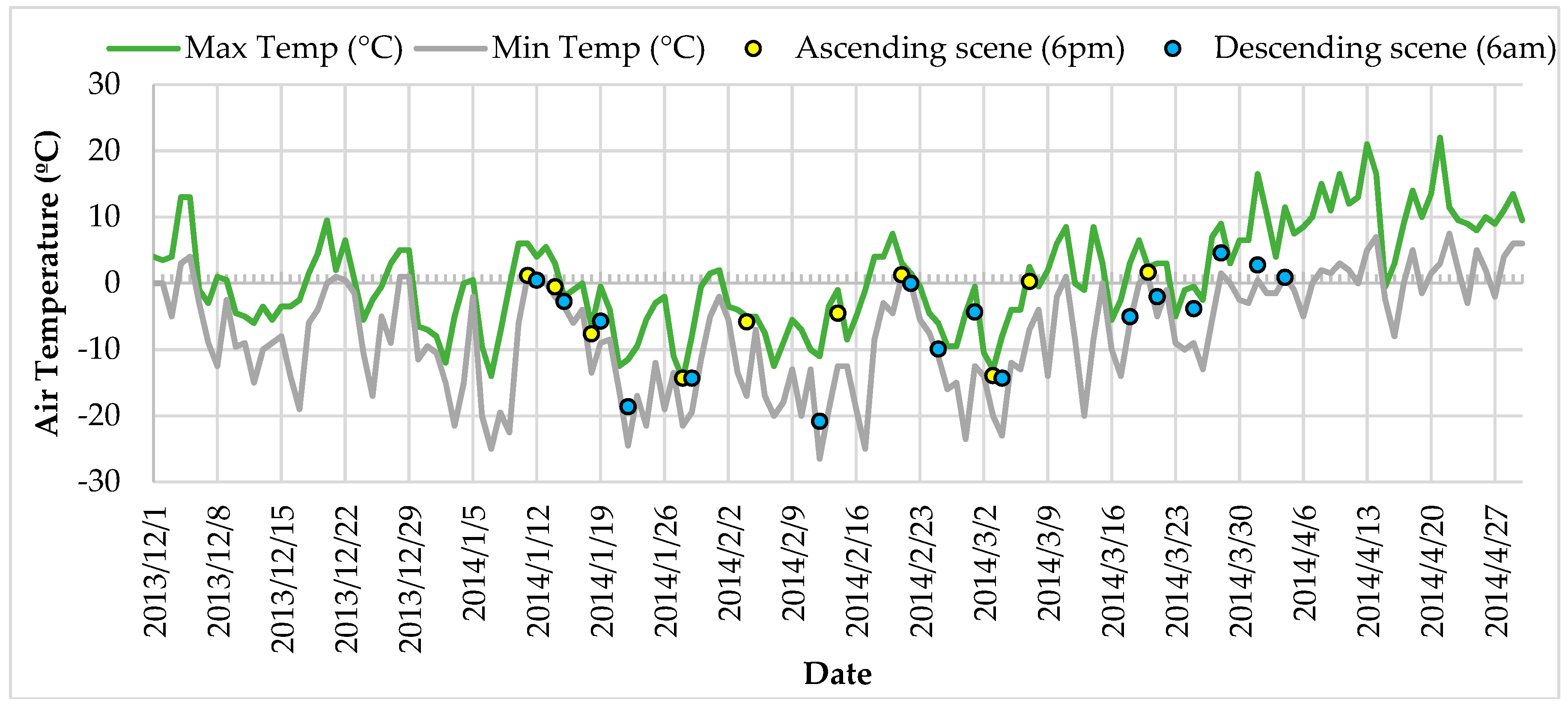 Remotesensing 10 01727 g002 Remotesensing 10 01727 g002