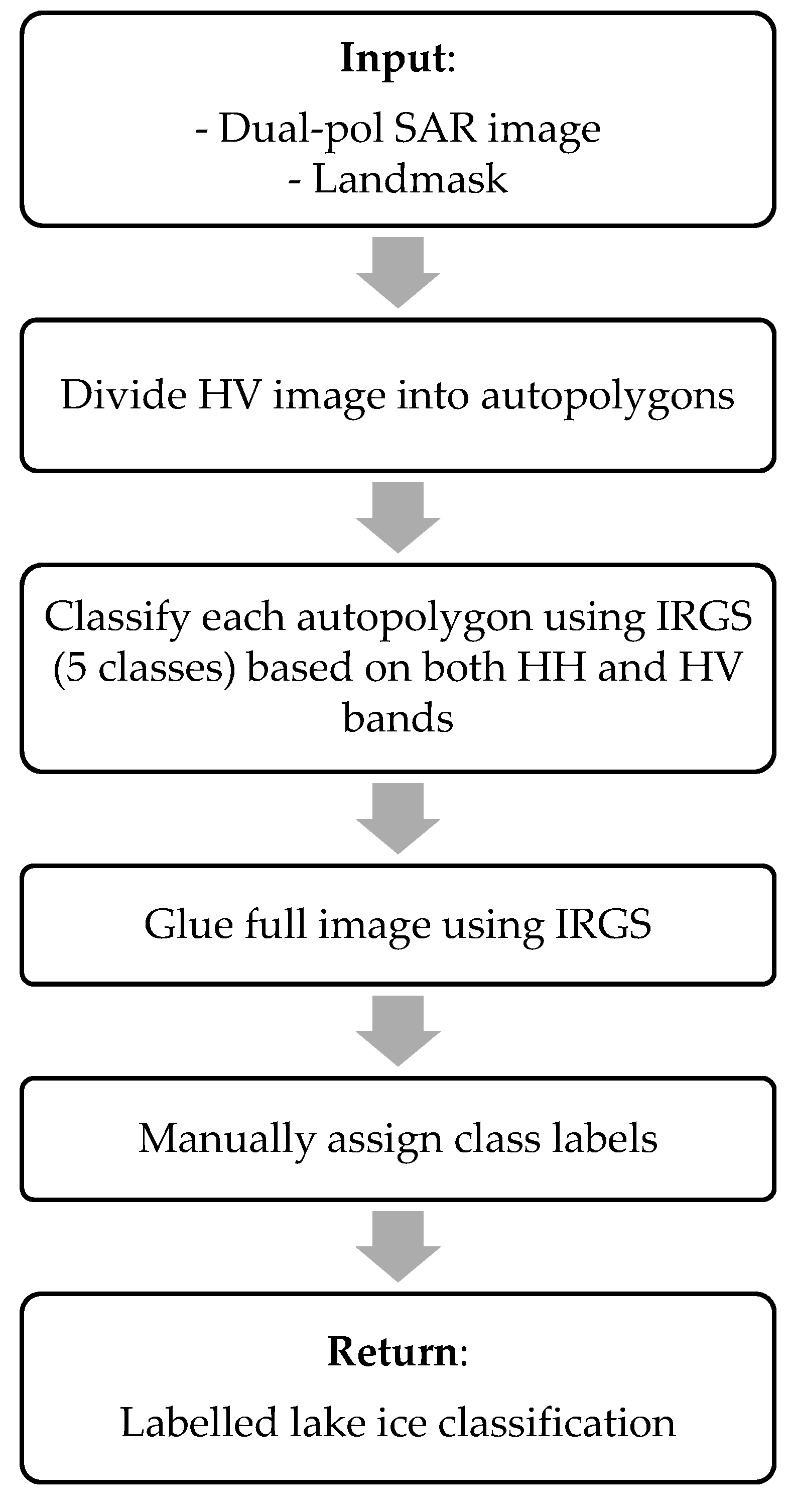 Remotesensing 10 01727 g007 Remotesensing 10 01727 g007