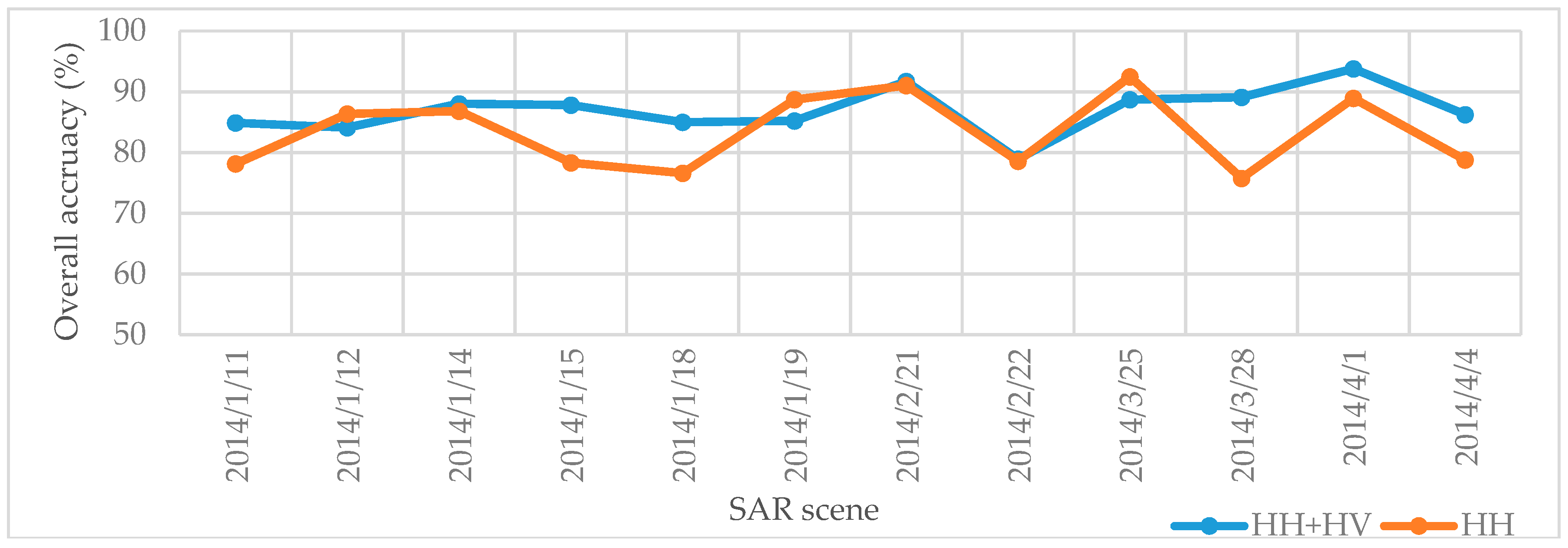 Remotesensing 10 01727 g011 Remotesensing 10 01727 g011