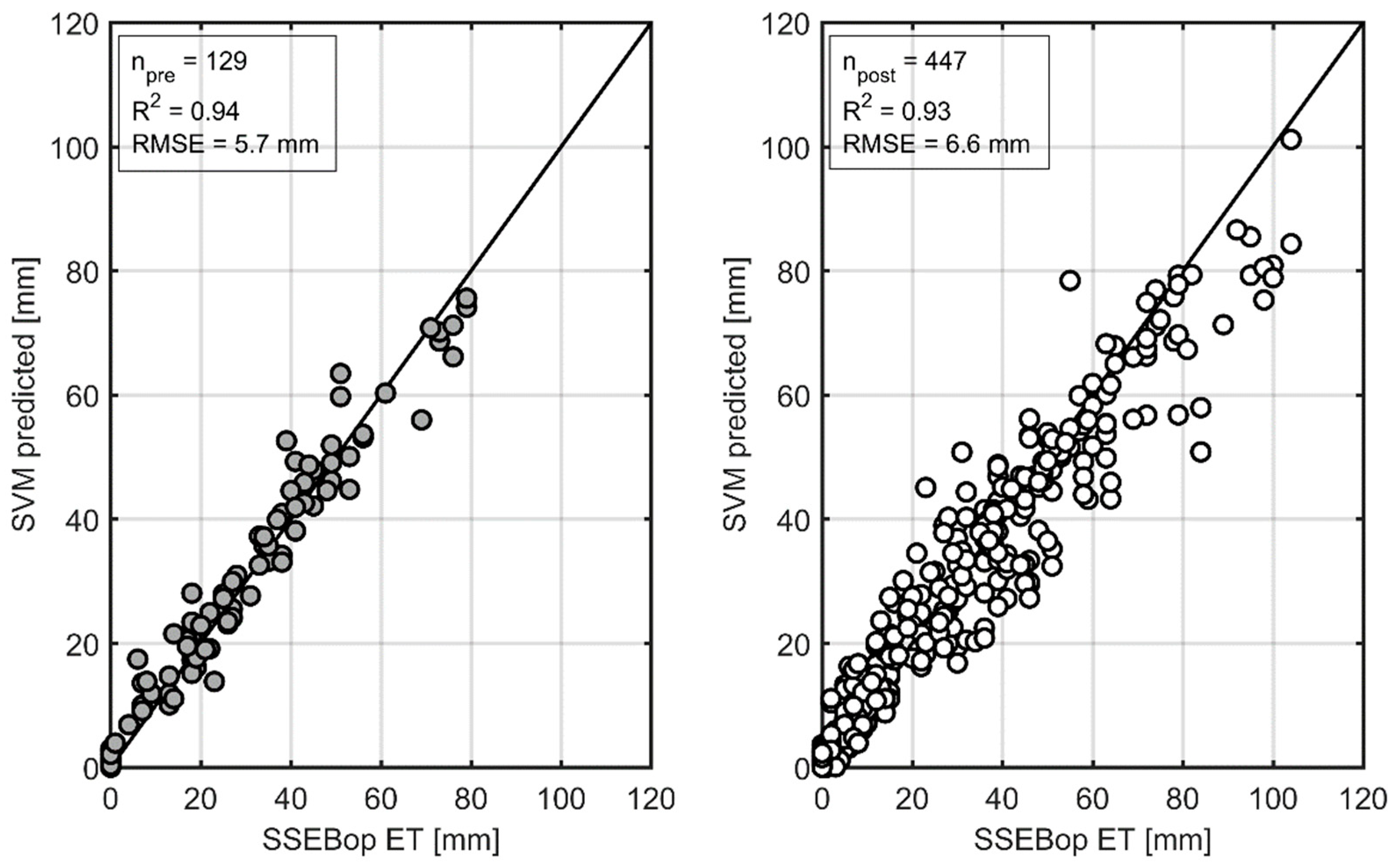 Remotesensing 10 01728 g002