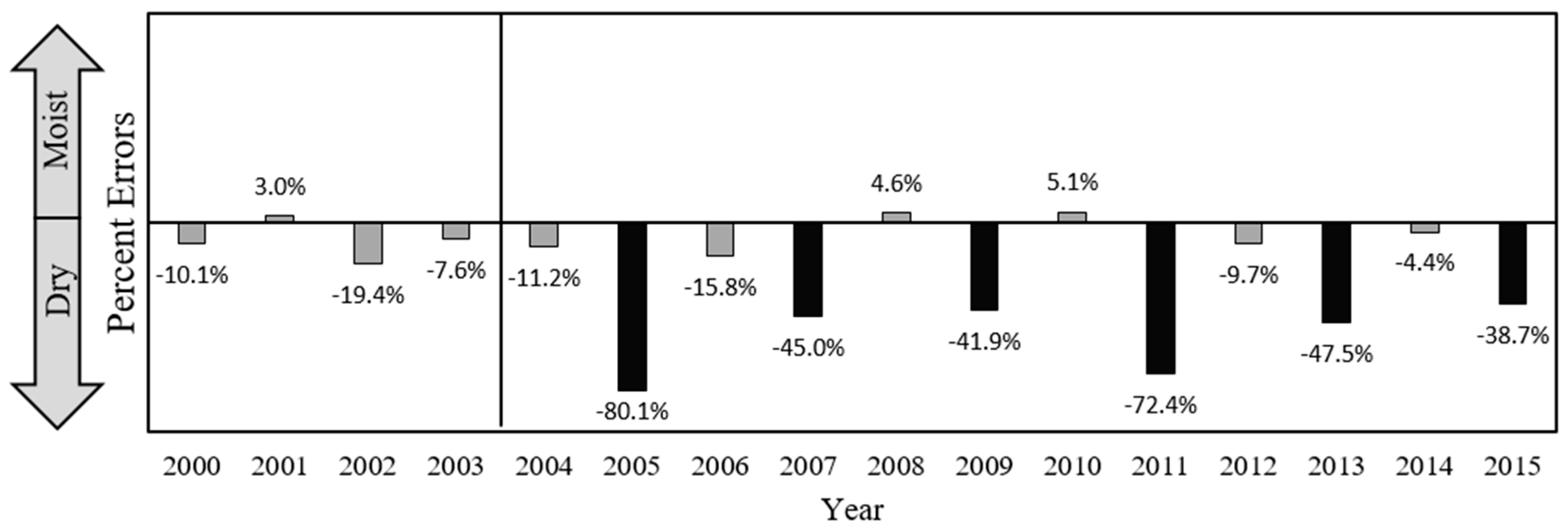 Remotesensing 10 01728 g005