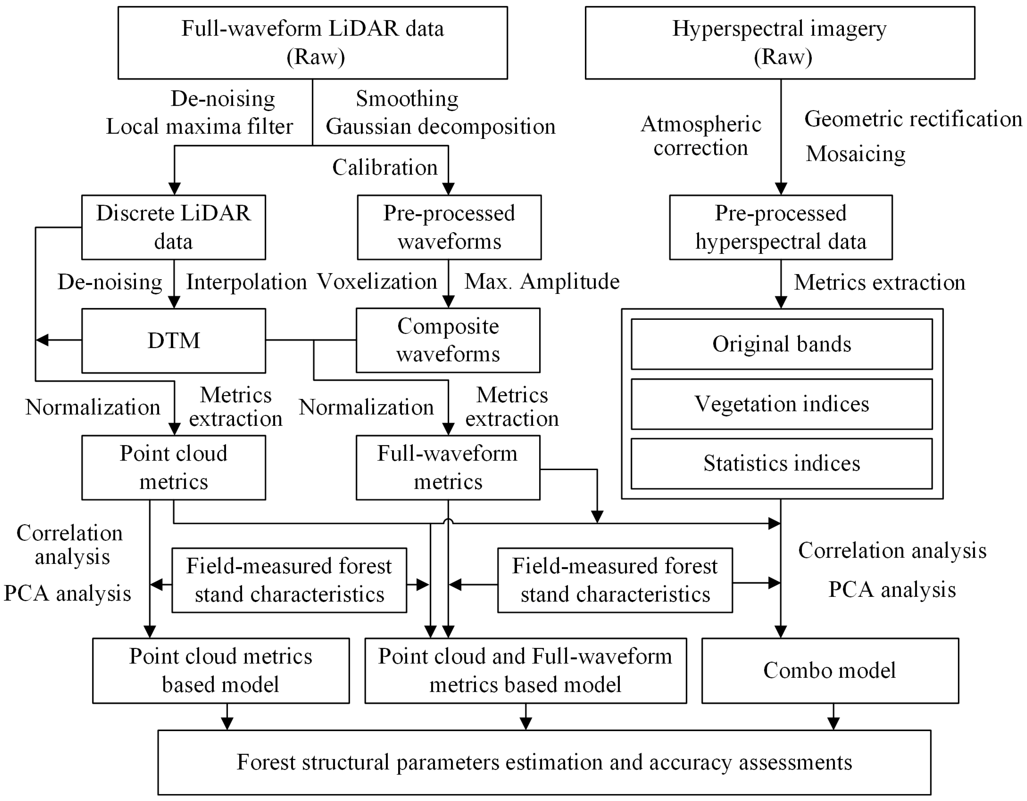 Remotesensing 10 01729 g001