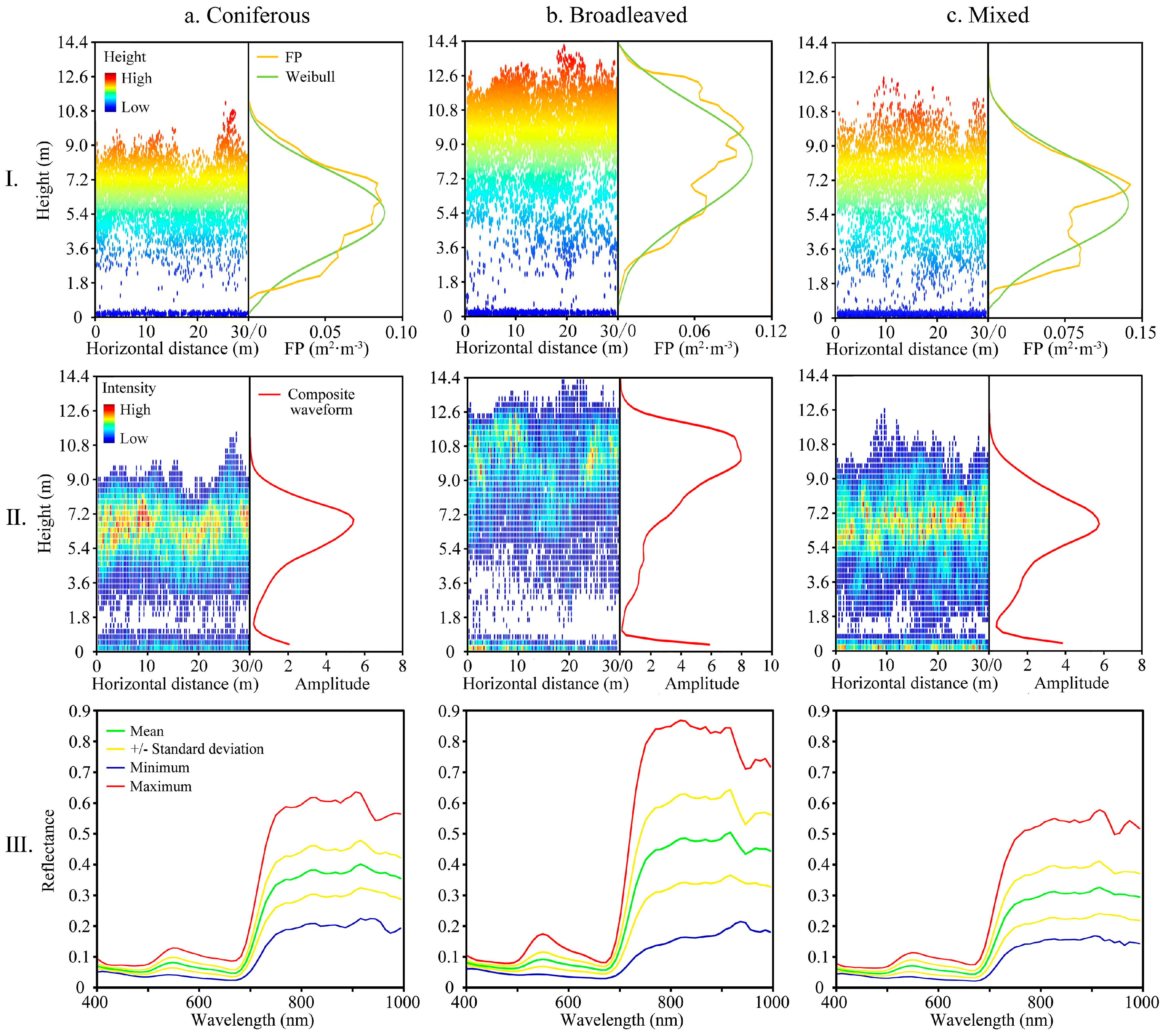 Remotesensing 10 01729 g004