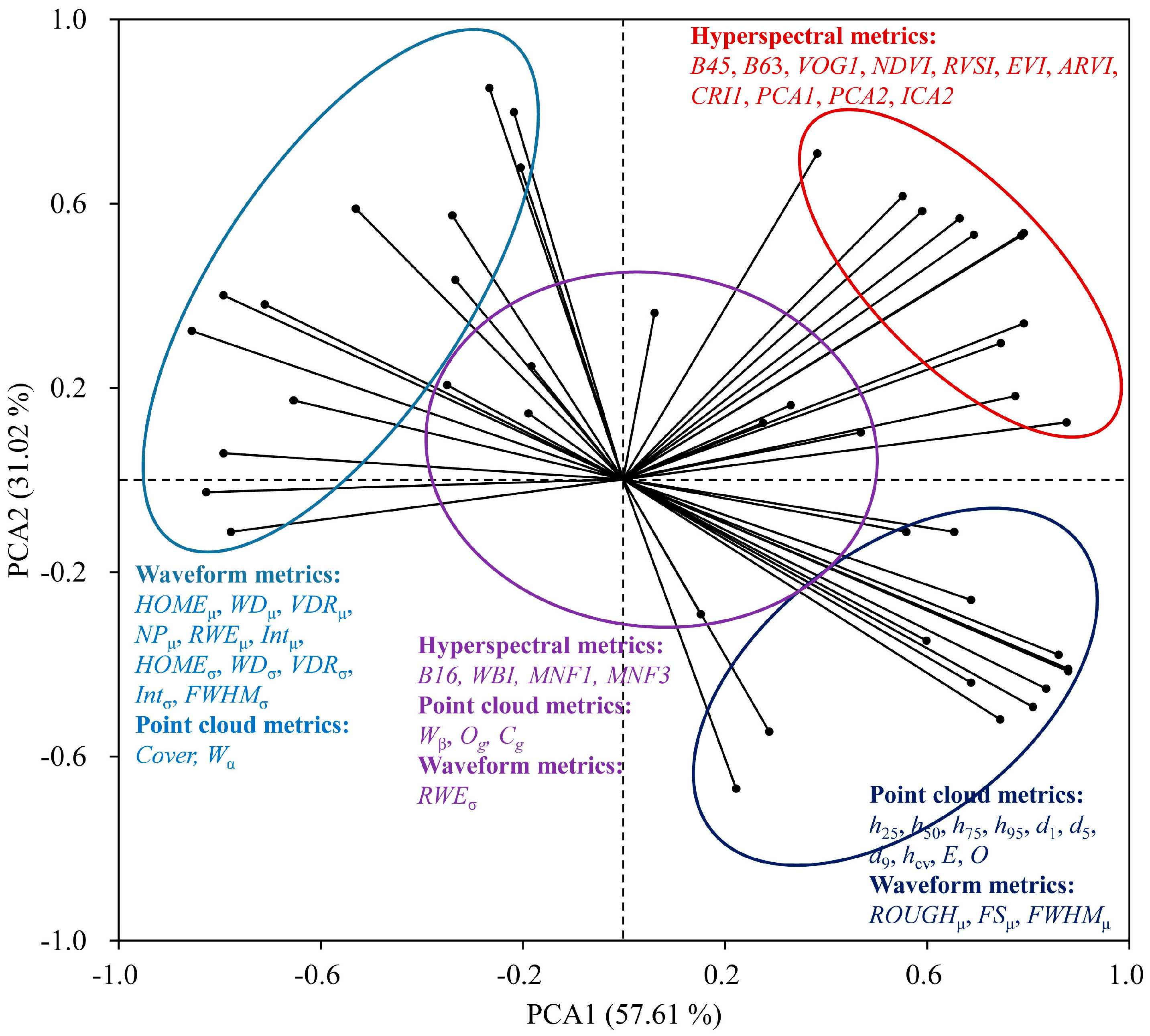 Remotesensing 10 01729 g005