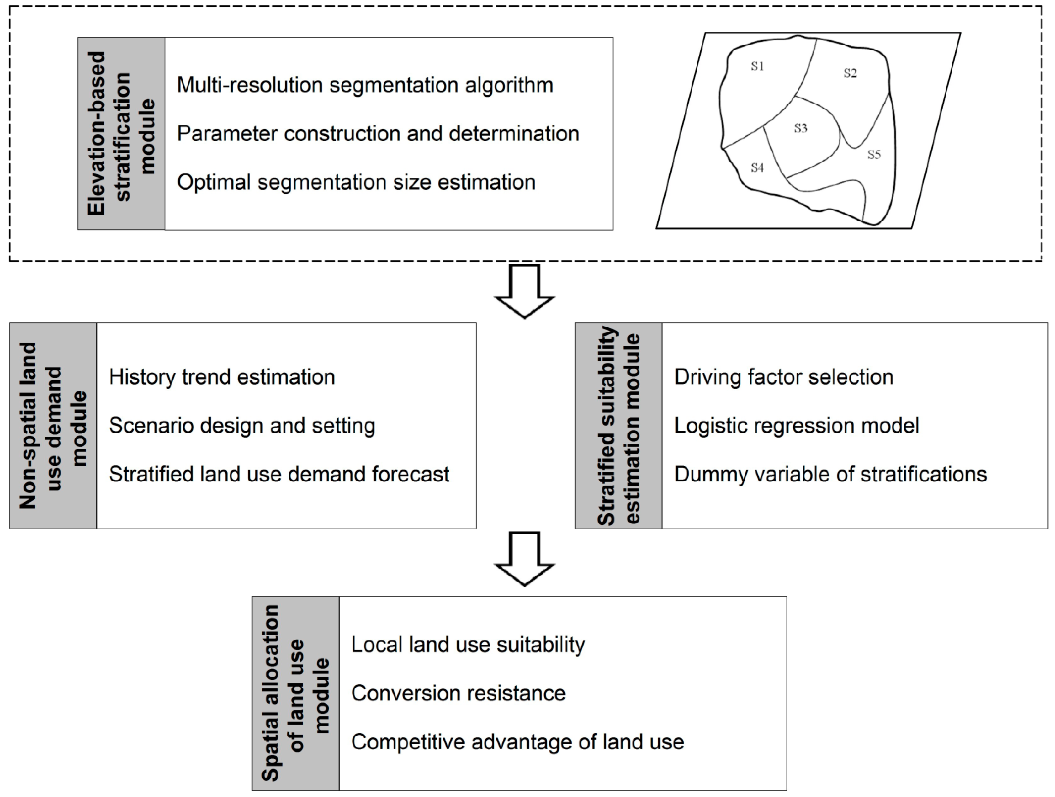 Remotesensing 10 01730 g002