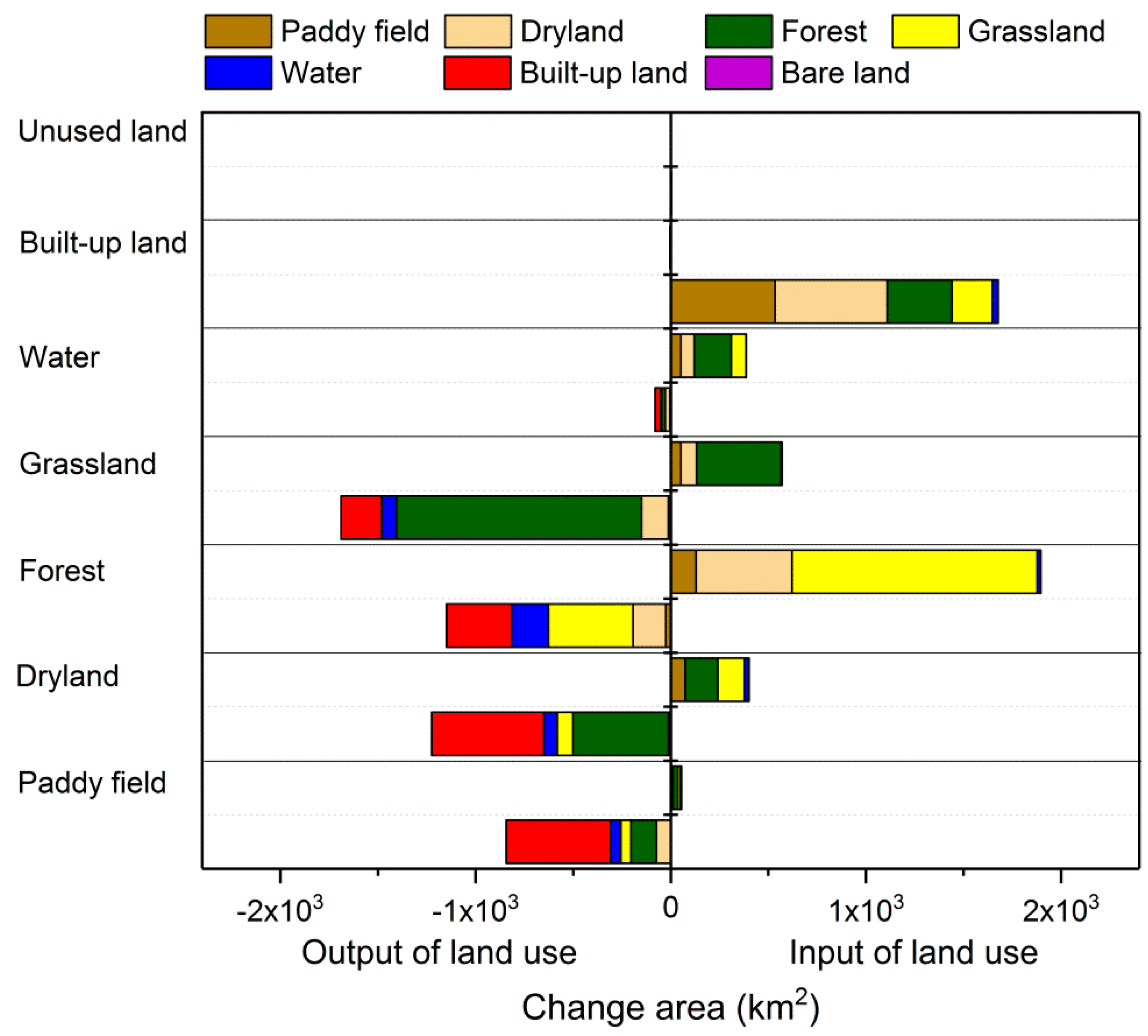 Remotesensing 10 01730 g004
