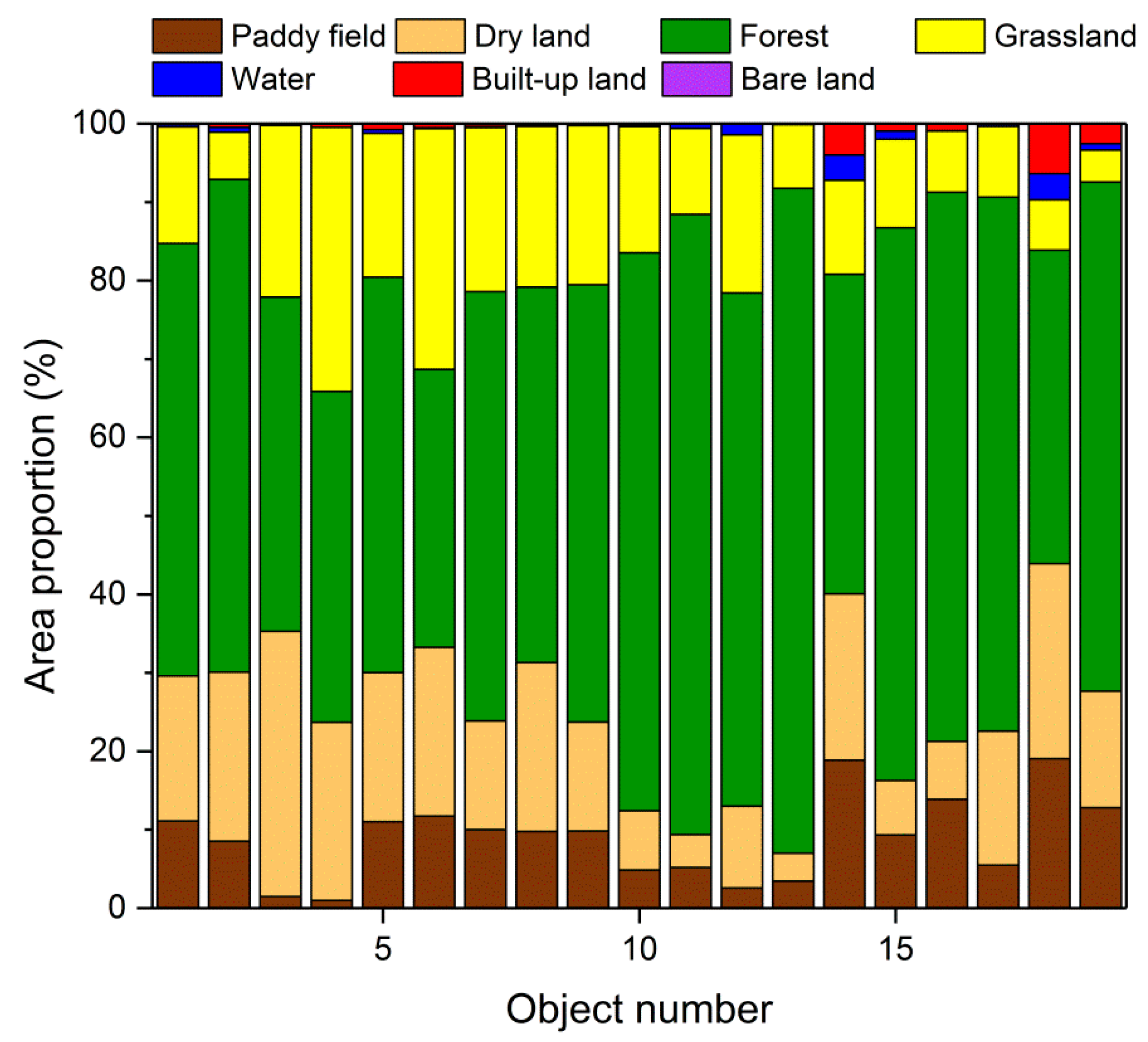 Remotesensing 10 01730 g007