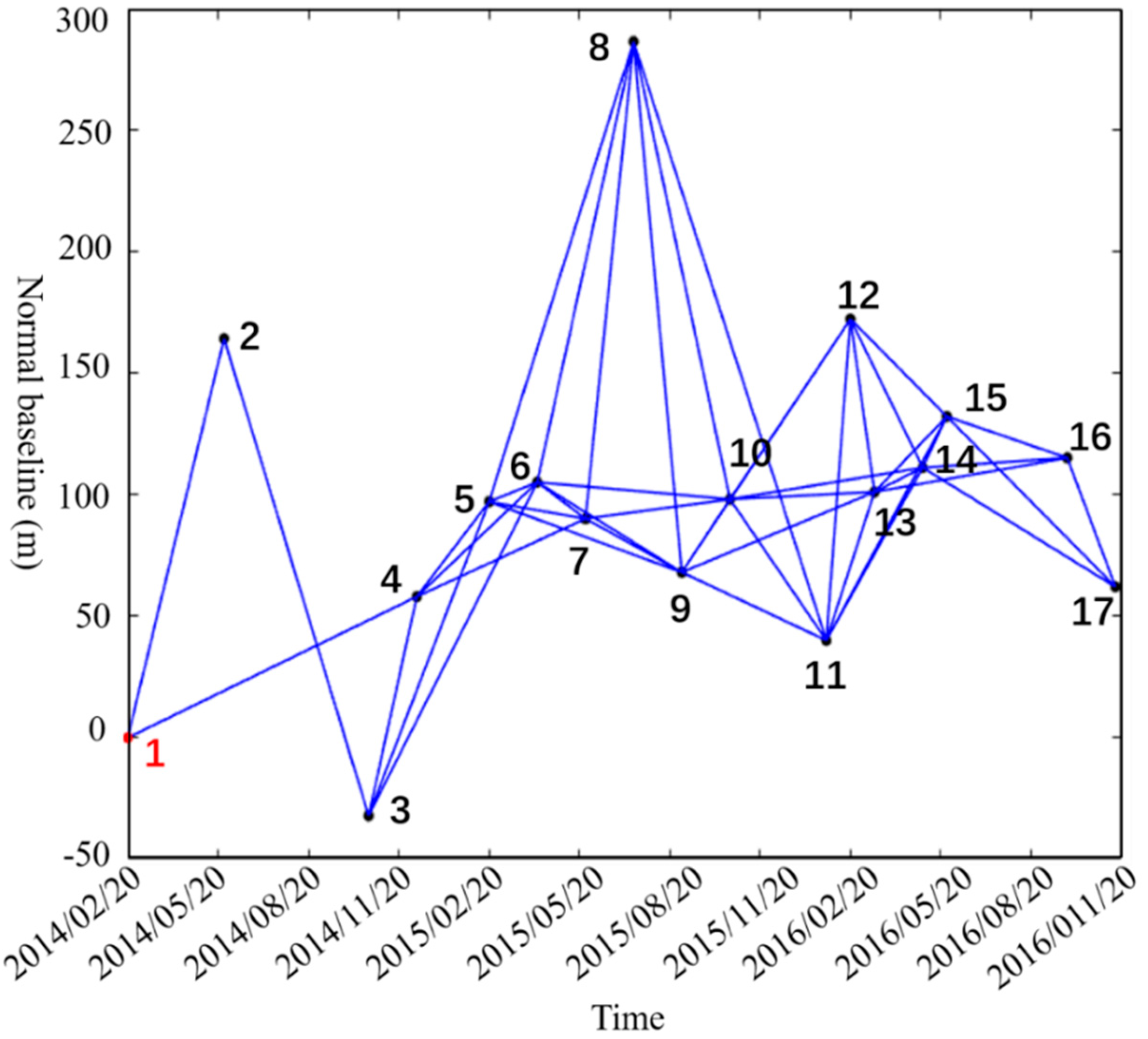 Remotesensing 10 01731 g003 Remotesensing 10 01731 g003