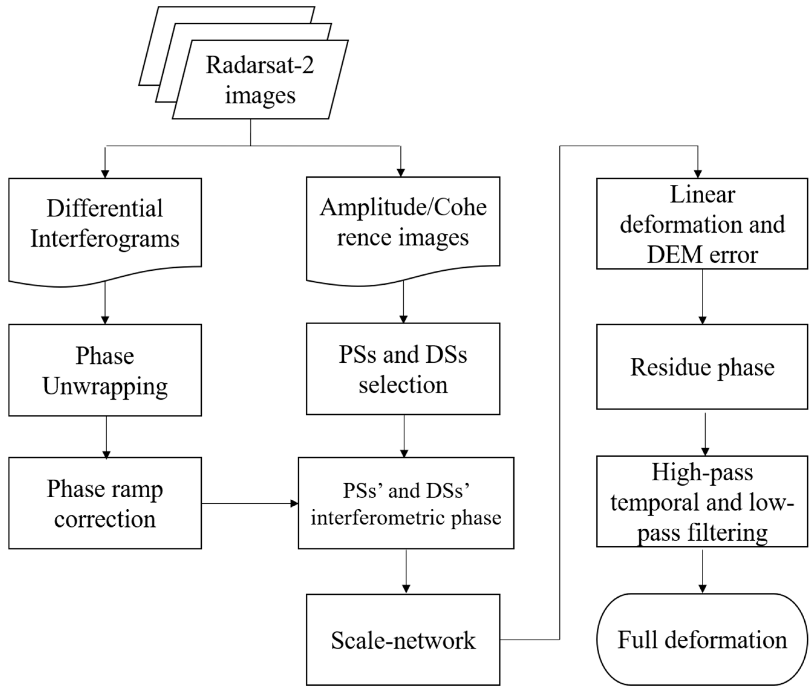 Remotesensing 10 01731 g004 Remotesensing 10 01731 g004
