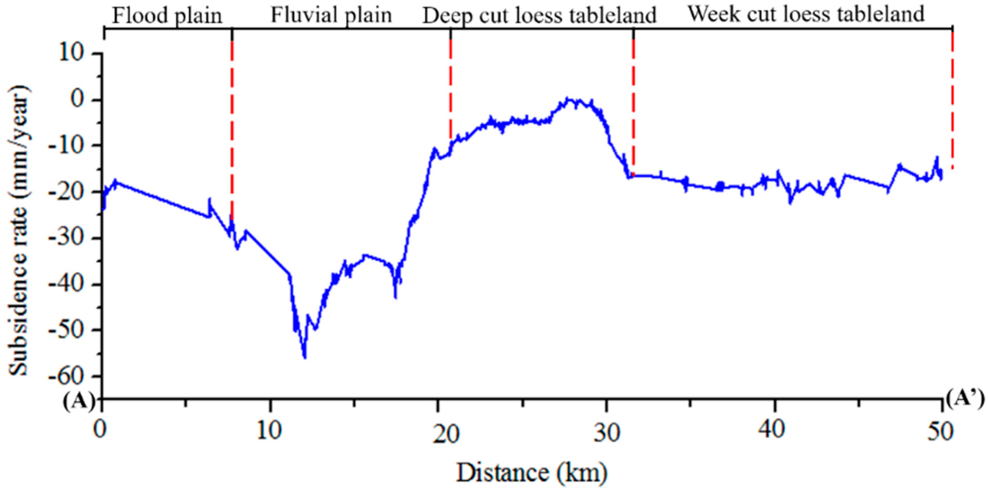 Remotesensing 10 01731 g011 Remotesensing 10 01731 g011