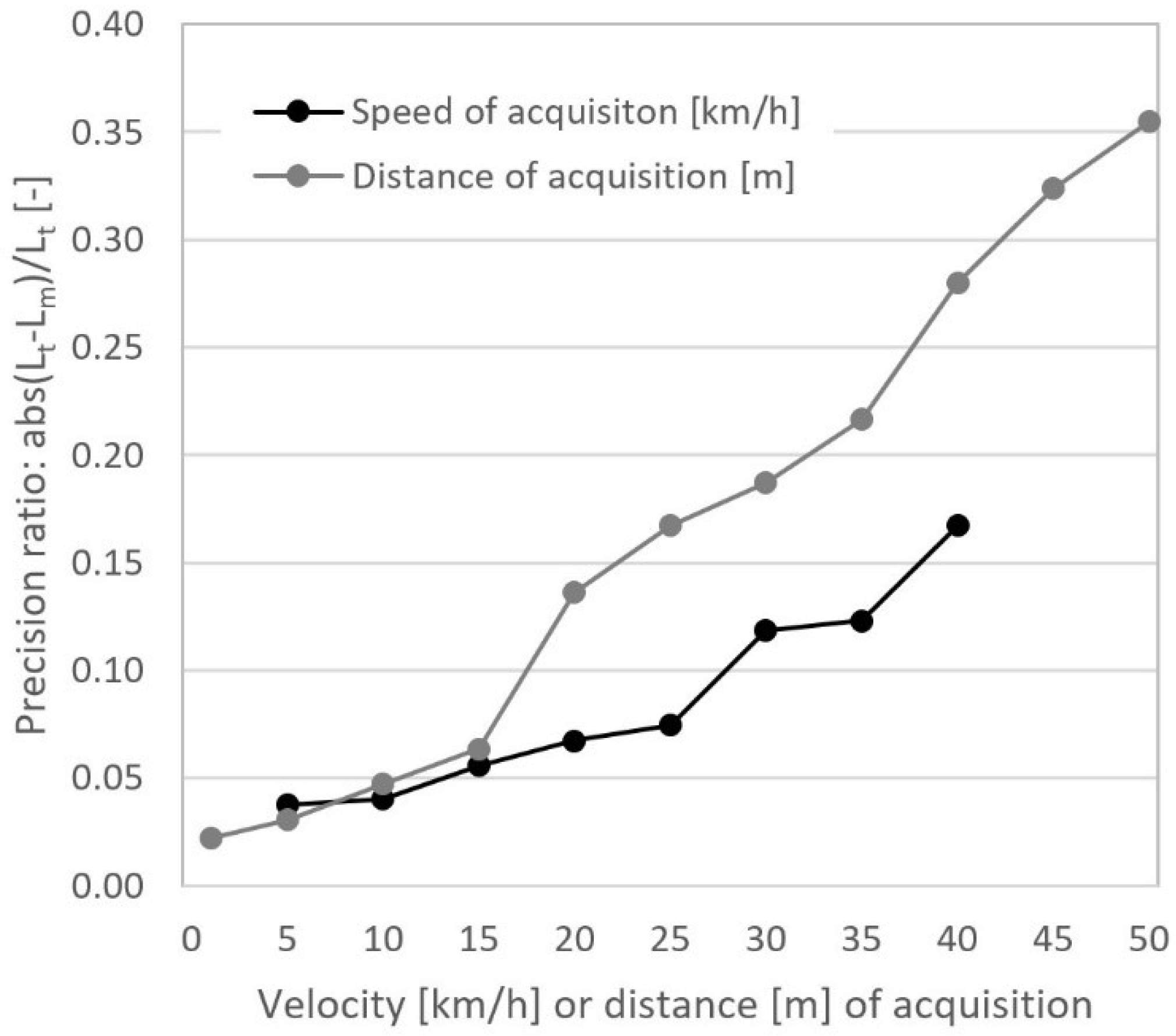 Remotesensing 10 01732 g006