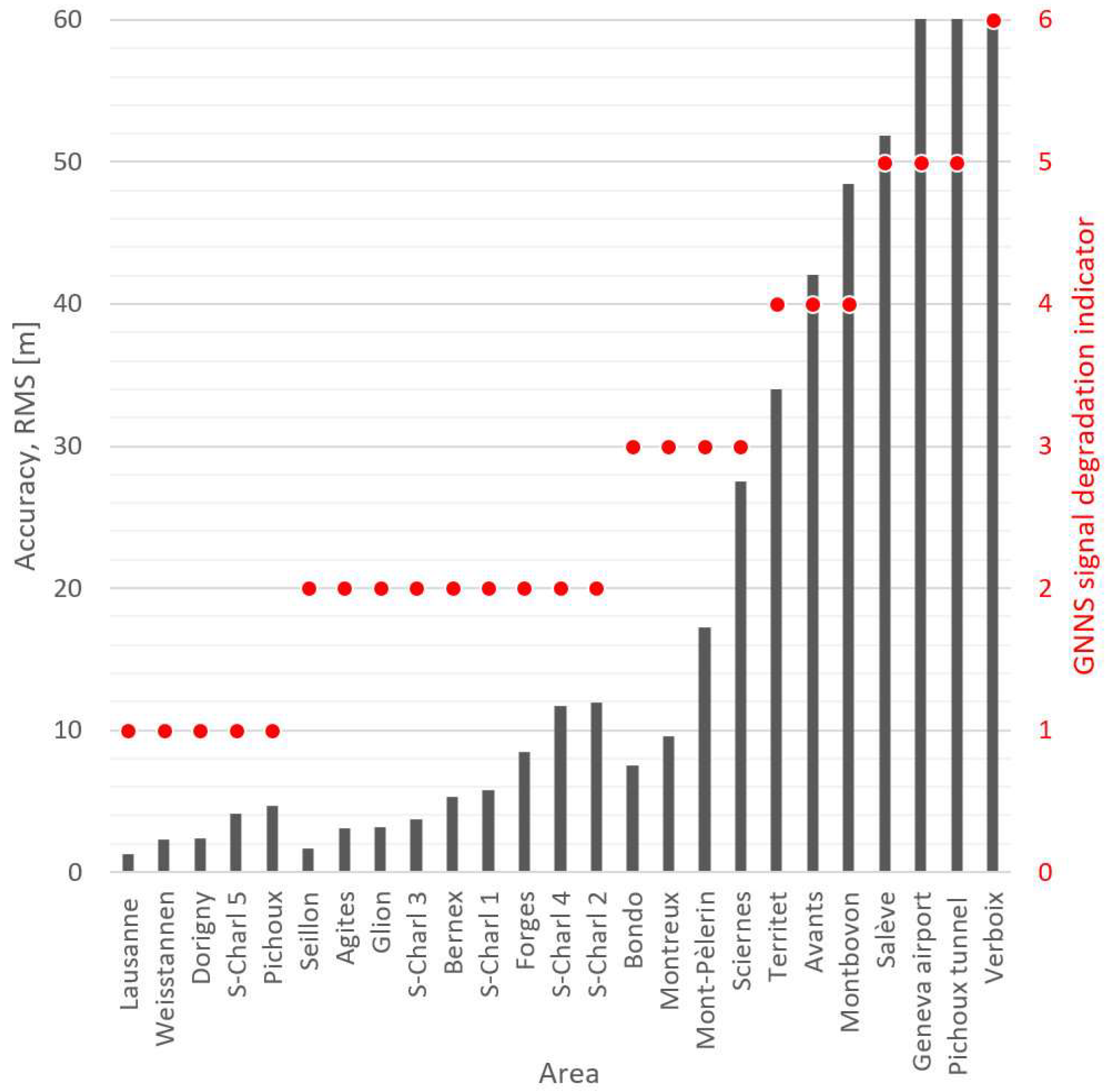 Remotesensing 10 01732 g008