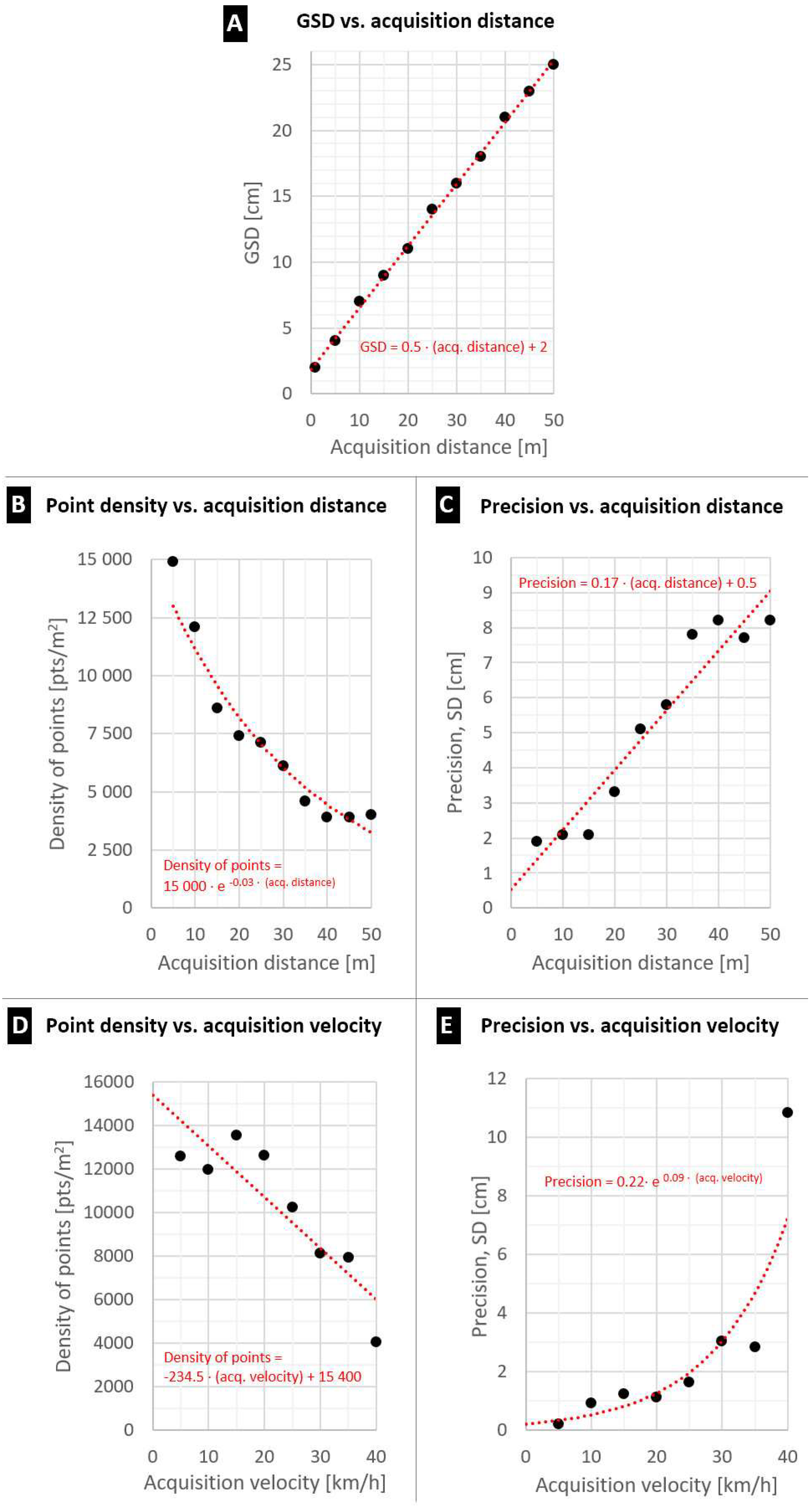 Remotesensing 10 01732 g009