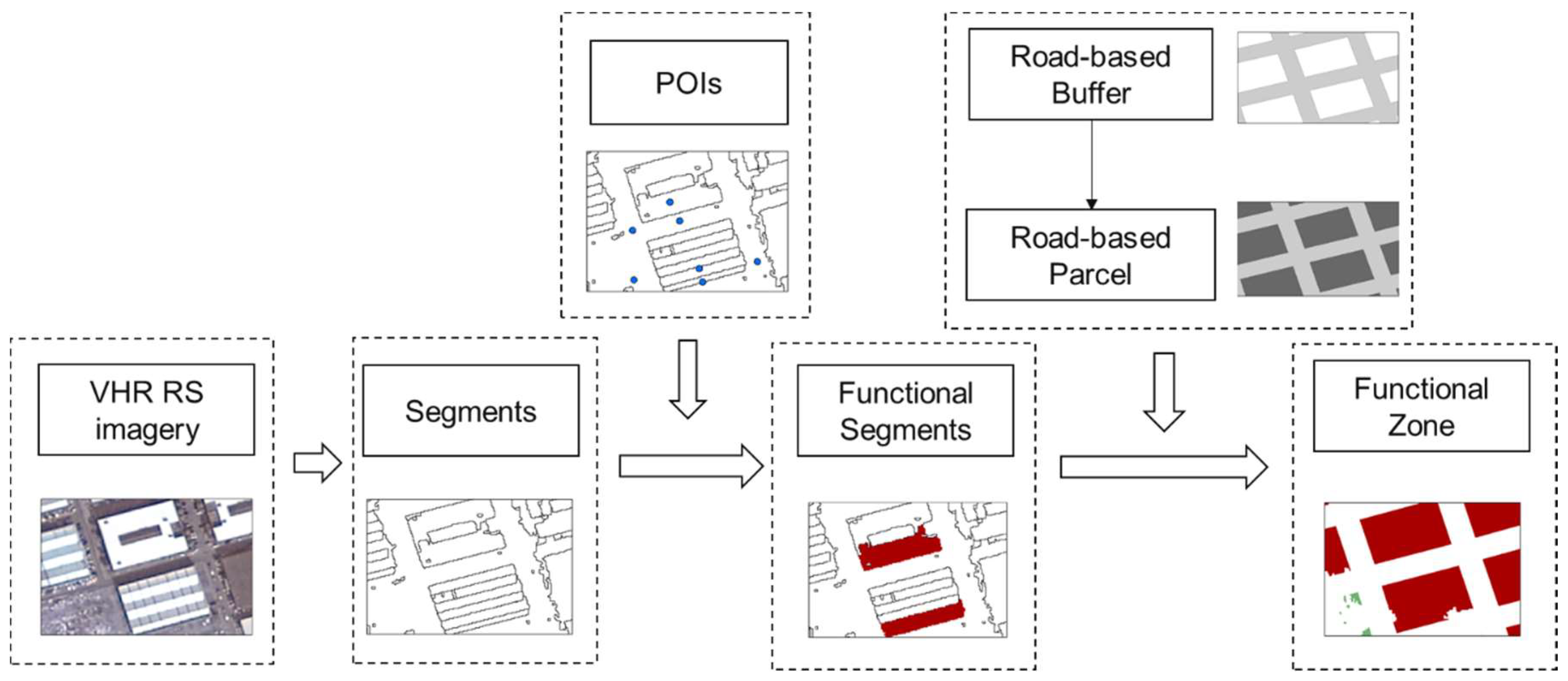 Remotesensing 10 01737 g001 Remotesensing 10 01737 g001