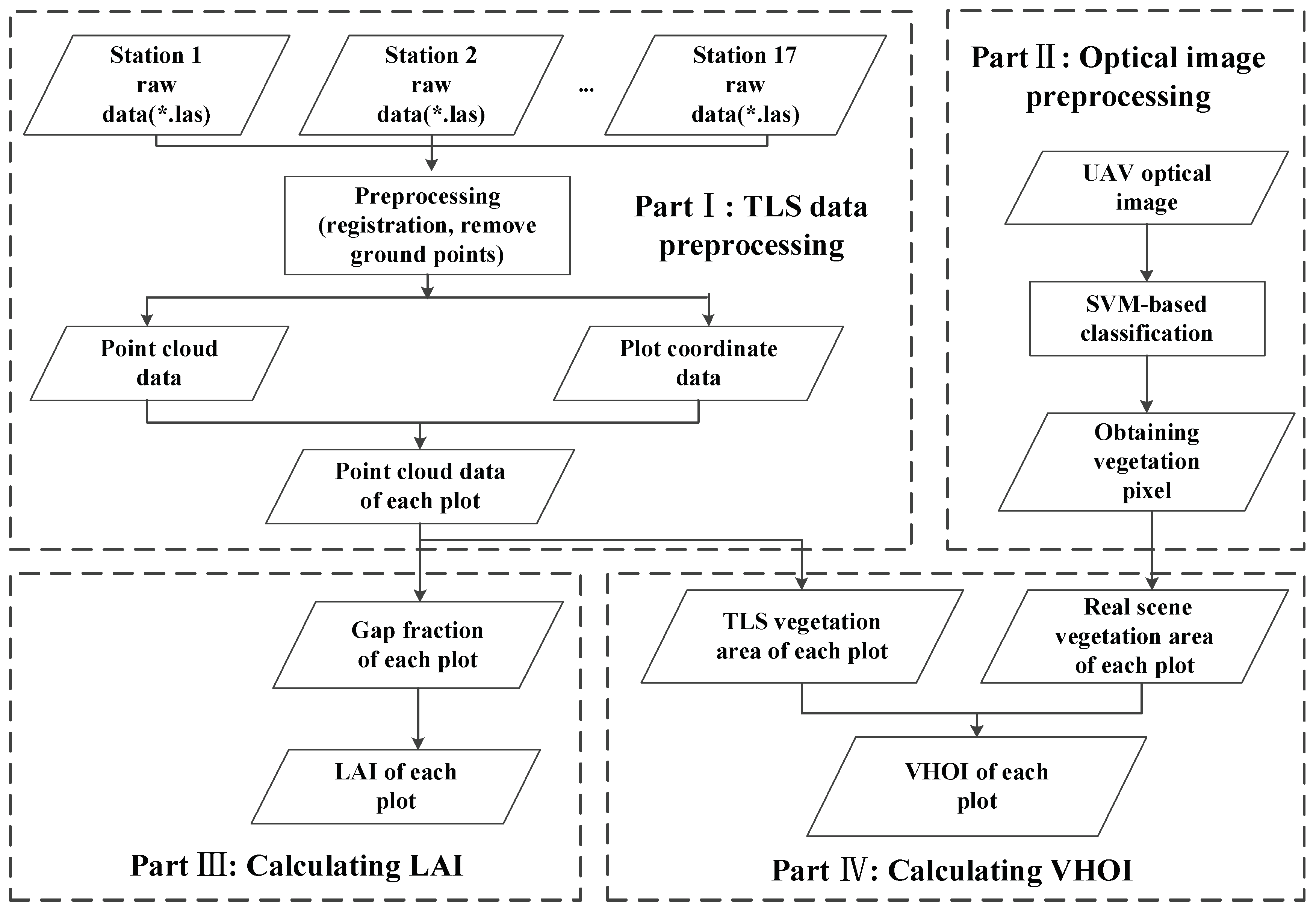 Remotesensing 10 01739 g002