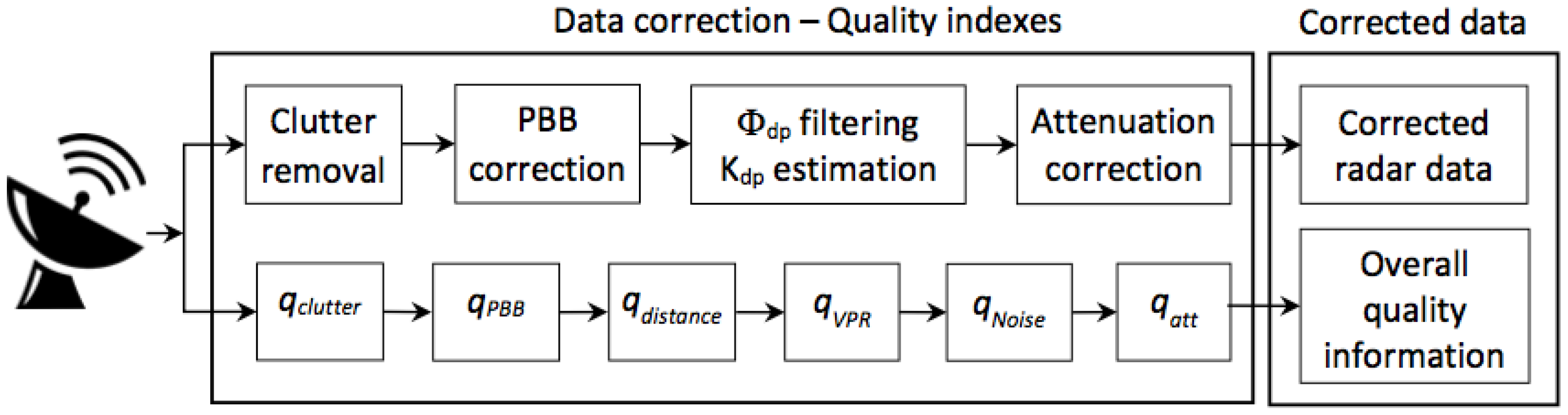 Remotesensing 10 01743 g003