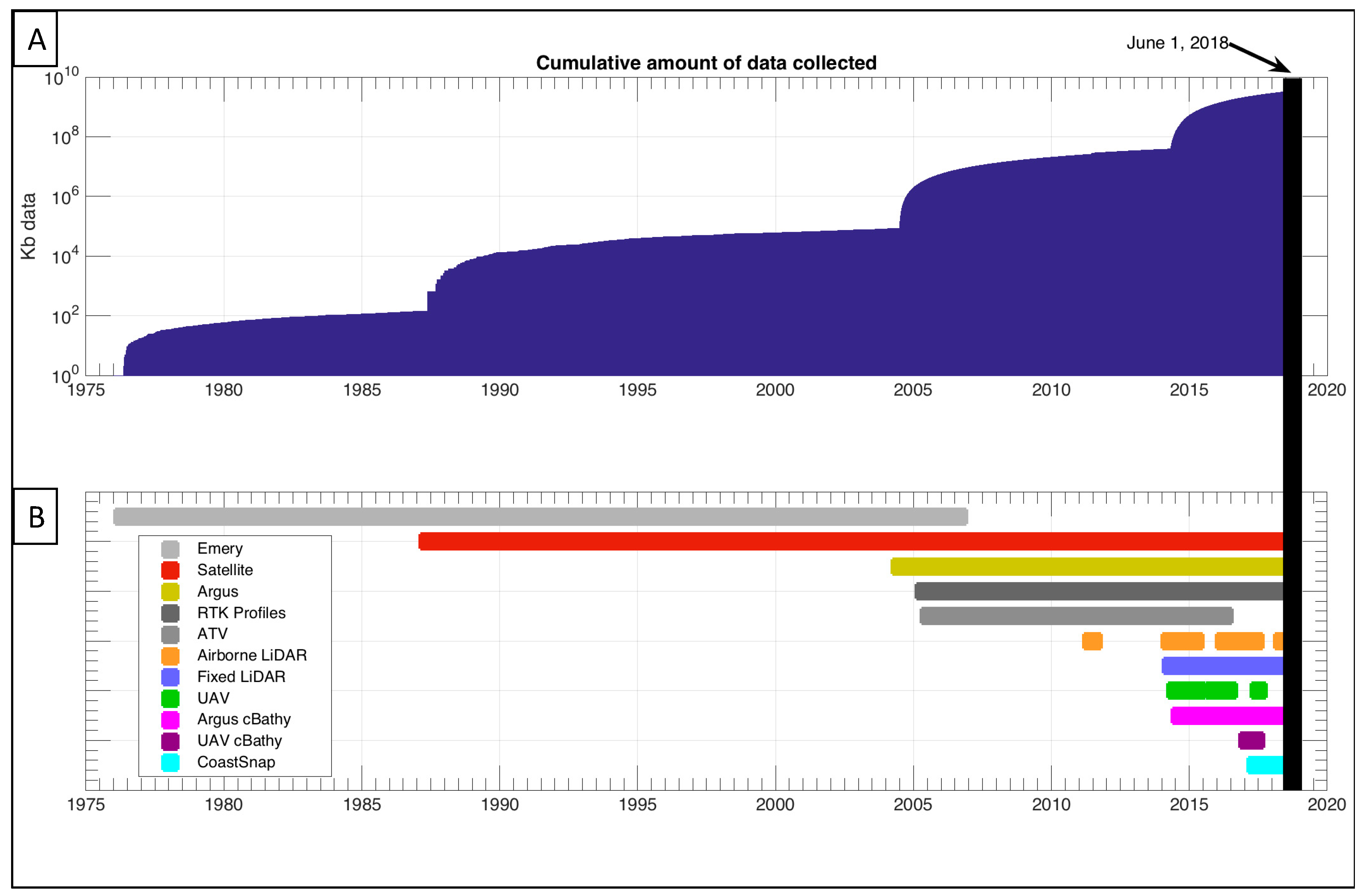Remotesensing 10 01744 g002 Remotesensing 10 01744 g002