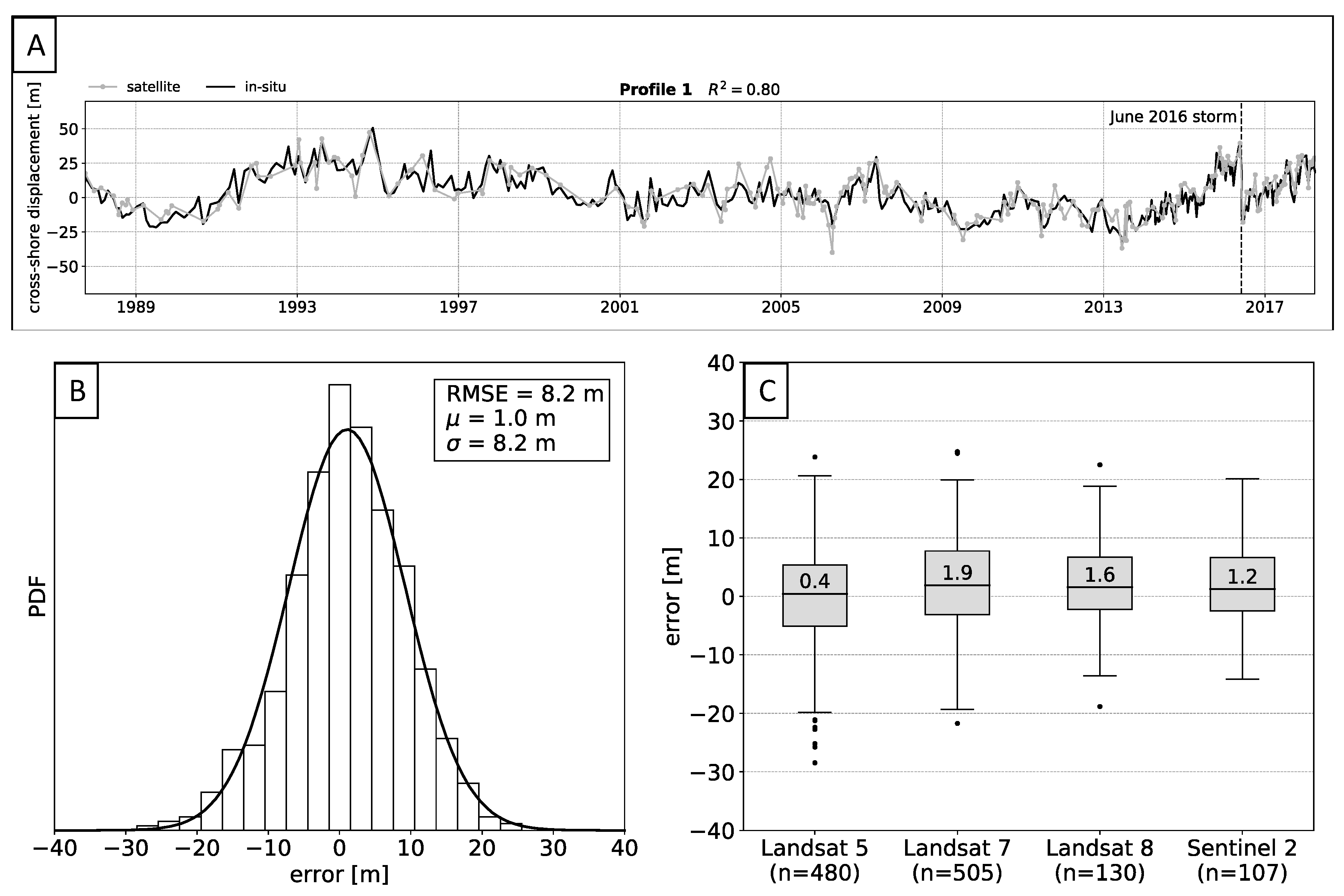 Remotesensing 10 01744 g009 Remotesensing 10 01744 g009