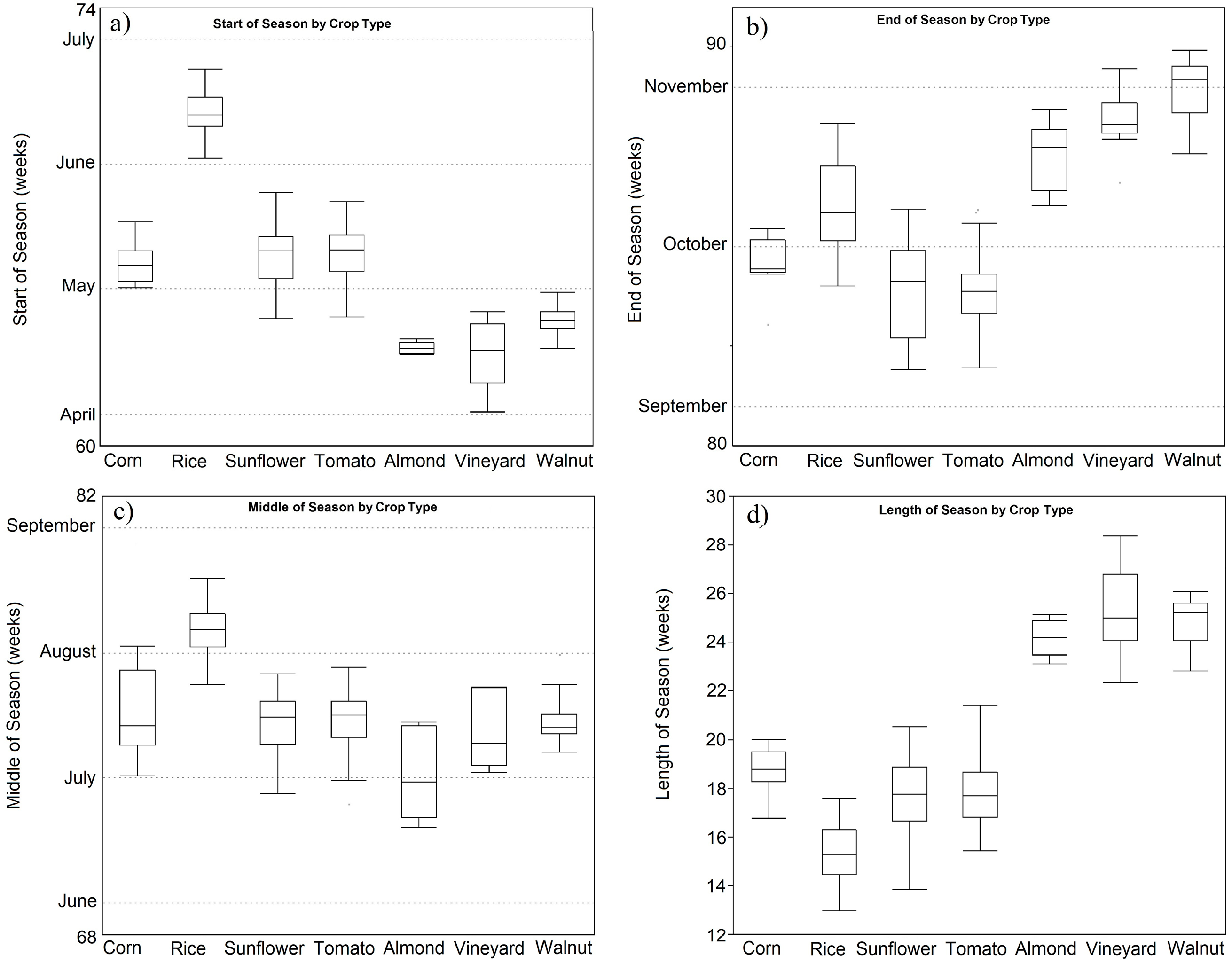 Remotesensing 10 01745 g007