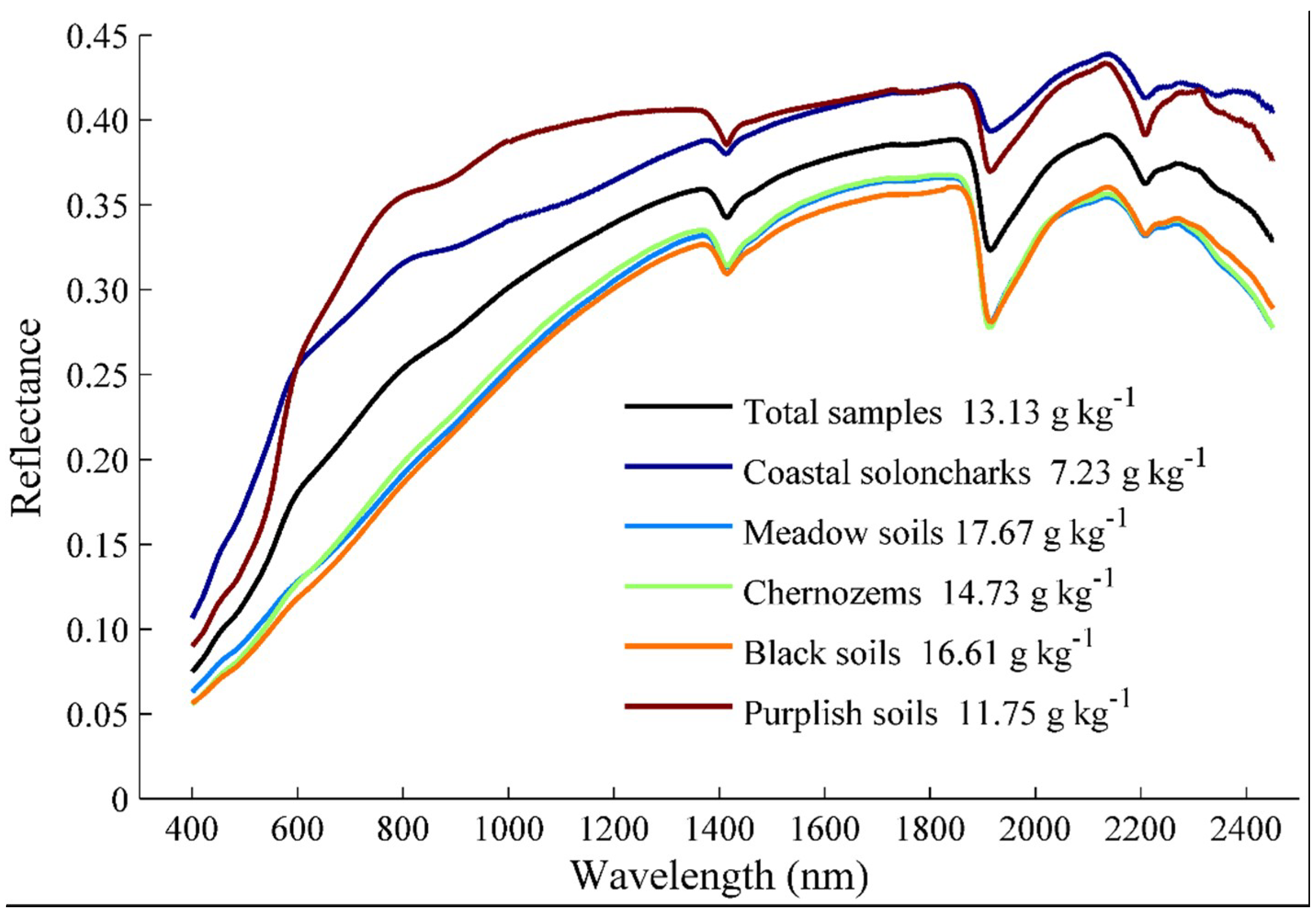 Remotesensing 10 01747 g002